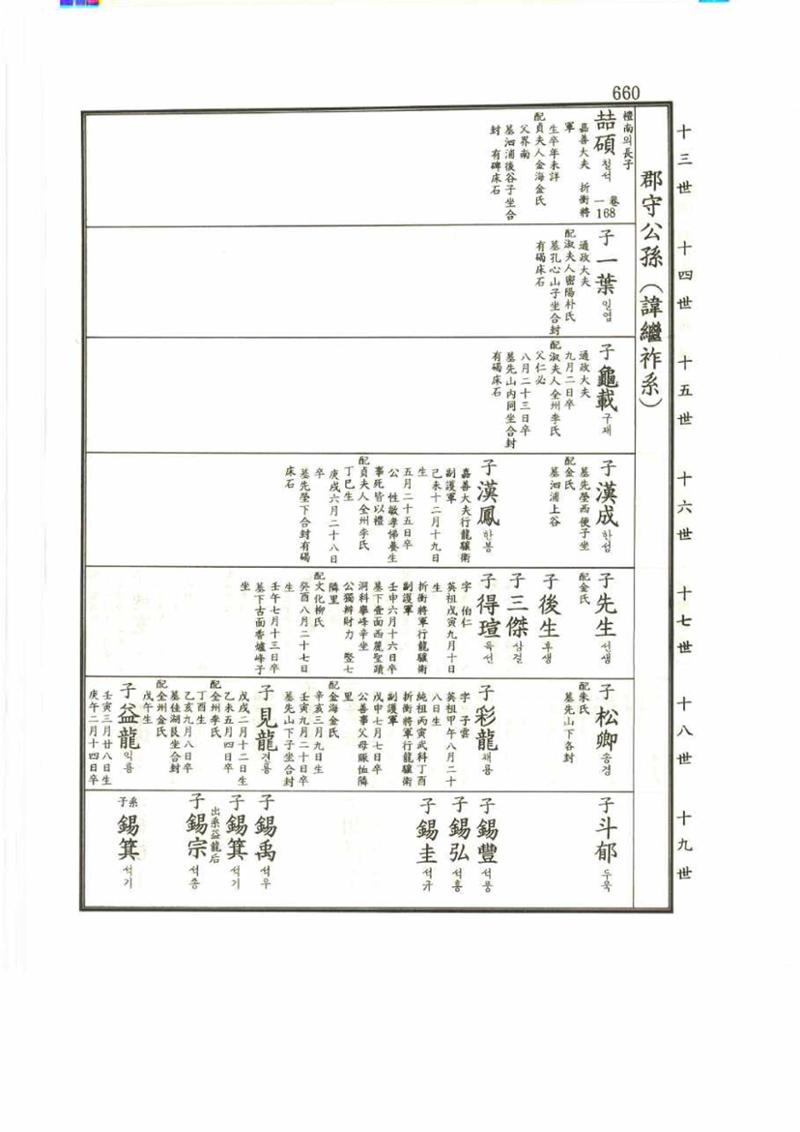 강릉유씨대동보2권 660페이지