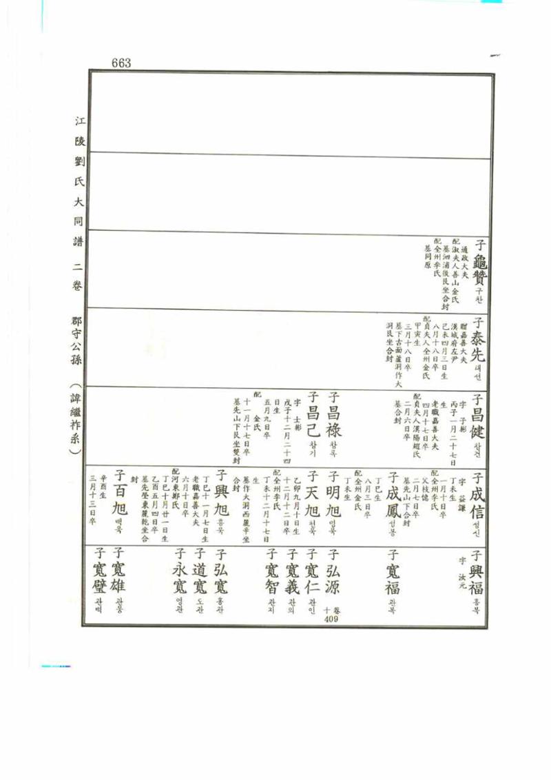 강릉유씨대동보2권 663페이지