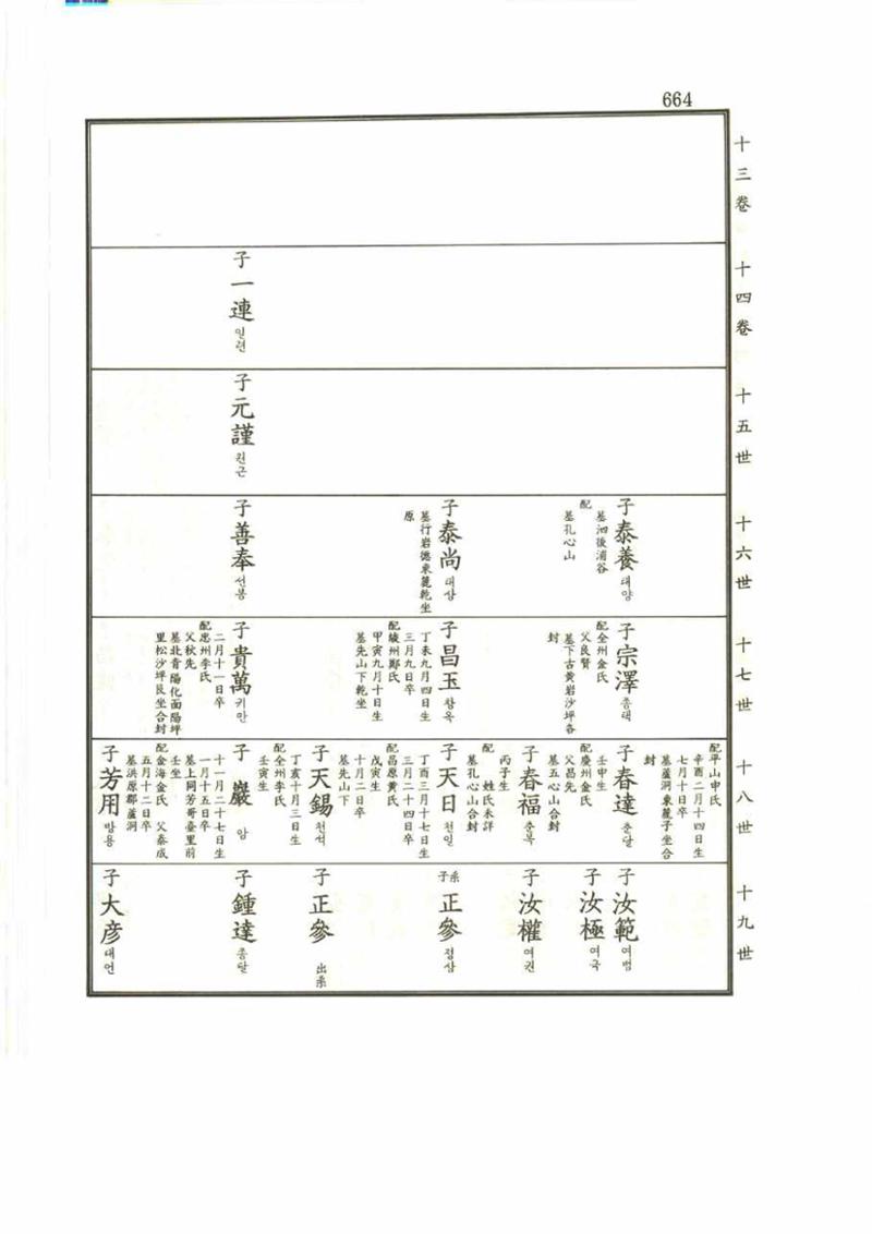 강릉유씨대동보2권 664페이지