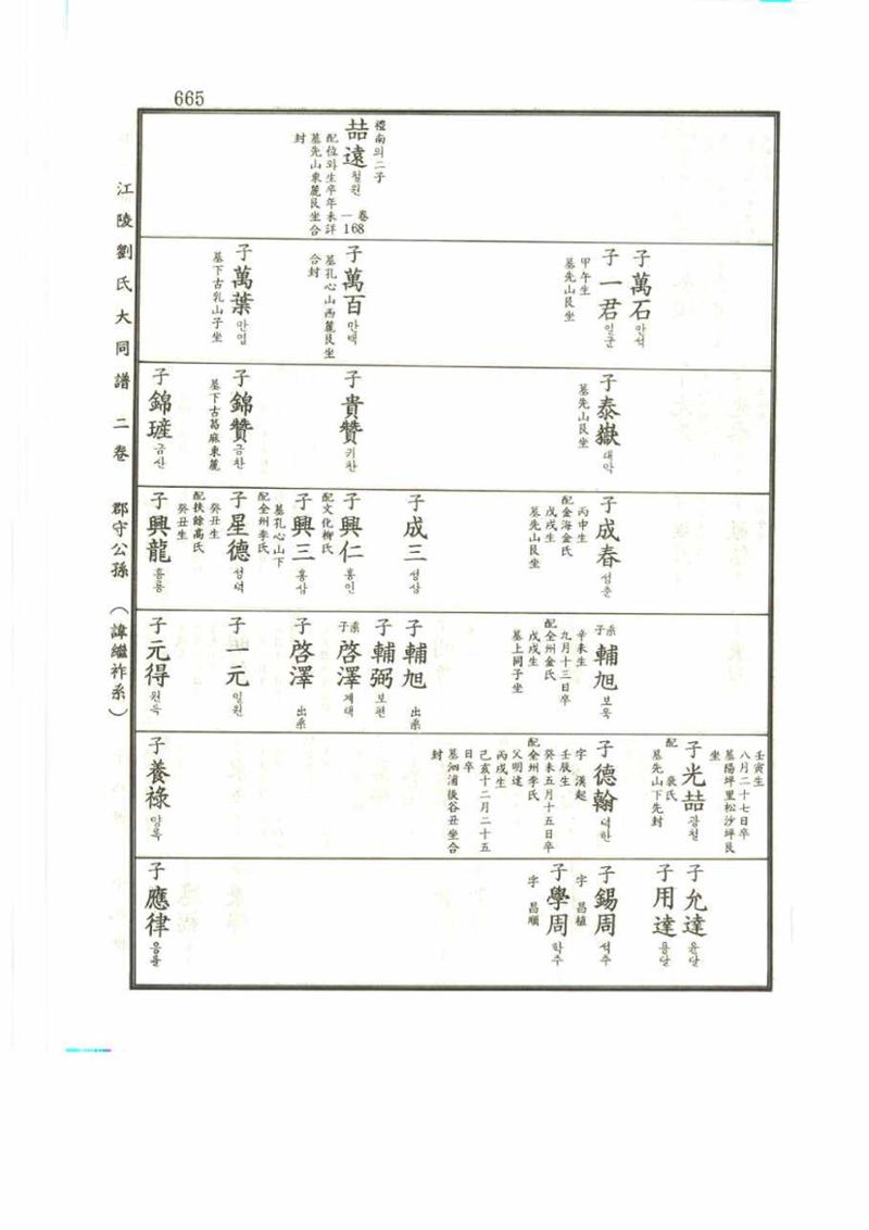 강릉유씨대동보2권 665페이지