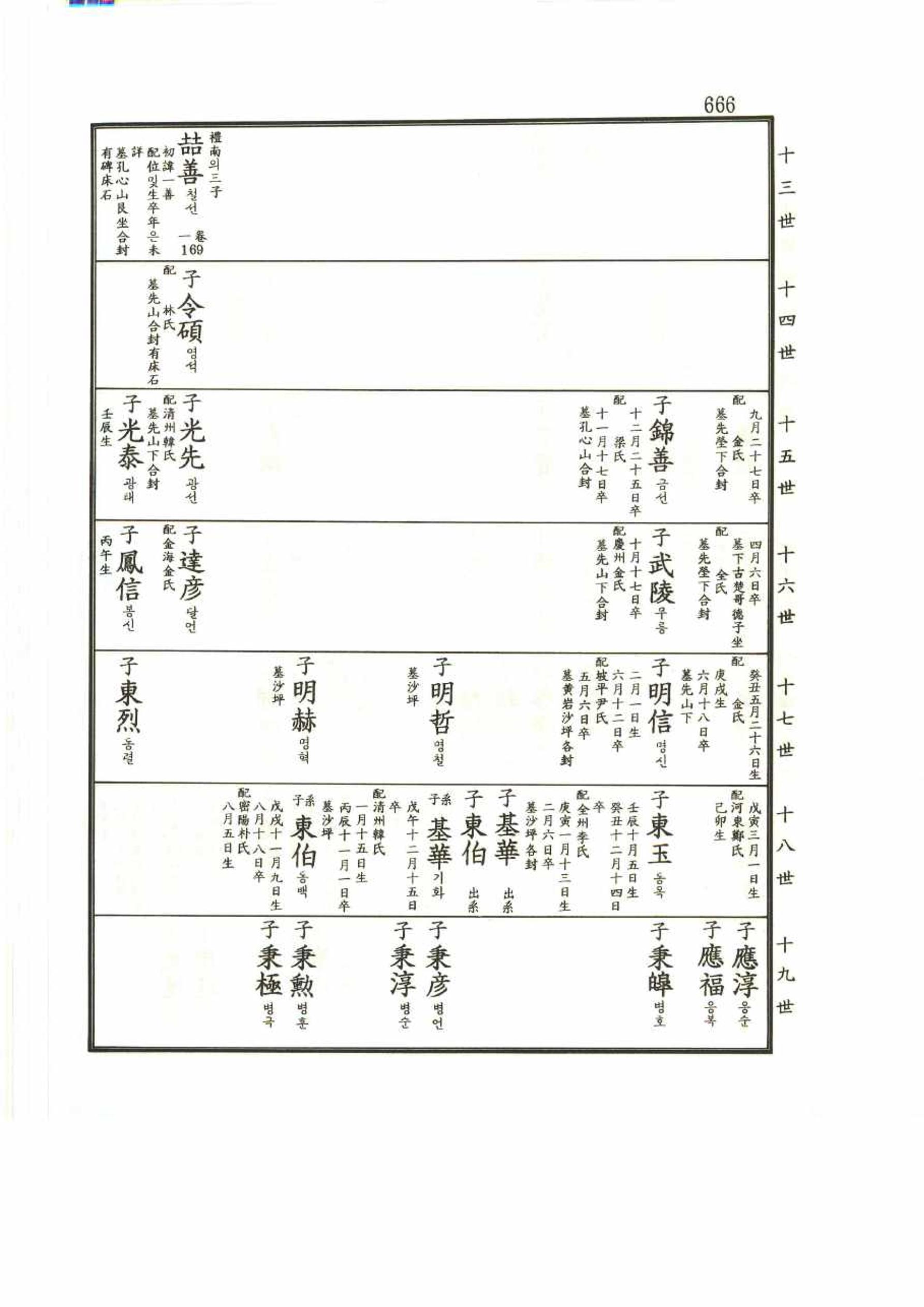 강릉유씨대동보2권 666페이지