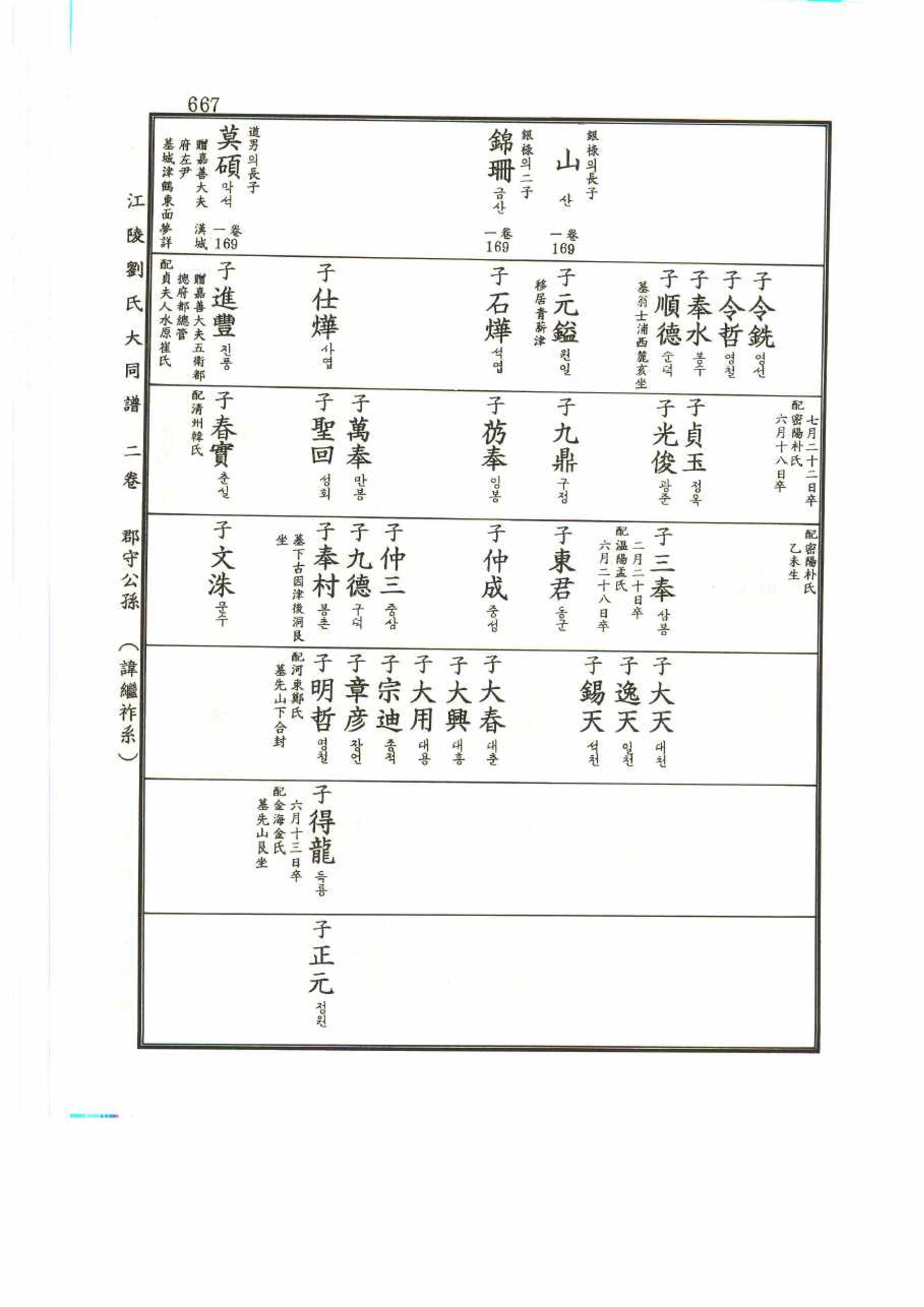 강릉유씨대동보2권 667페이지