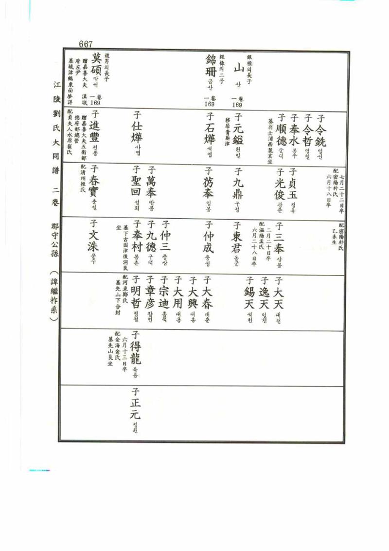 강릉유씨대동보2권 667페이지