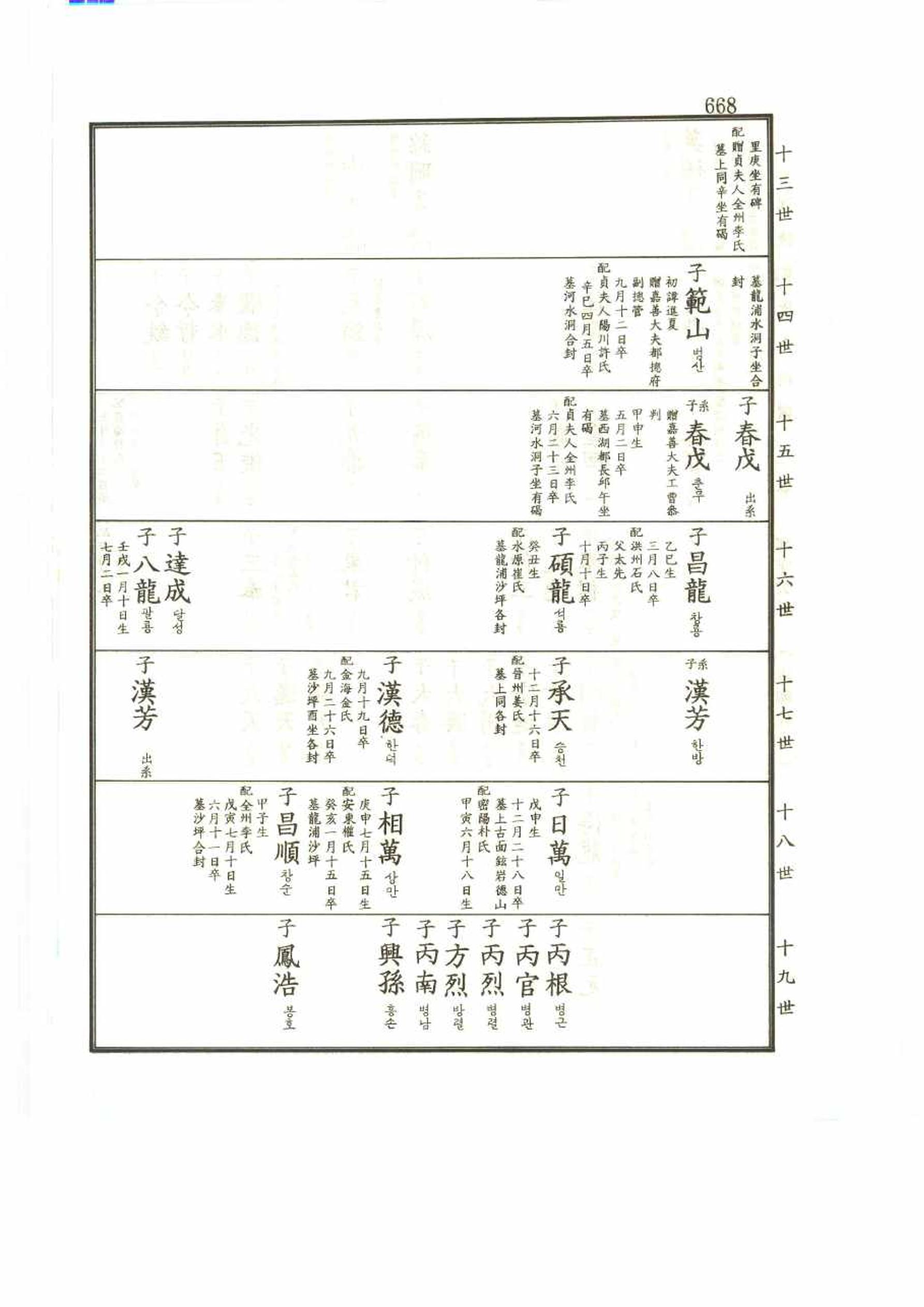 강릉유씨대동보2권 668페이지