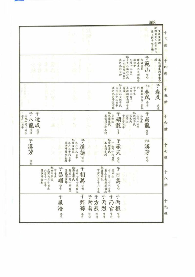강릉유씨대동보2권 668페이지