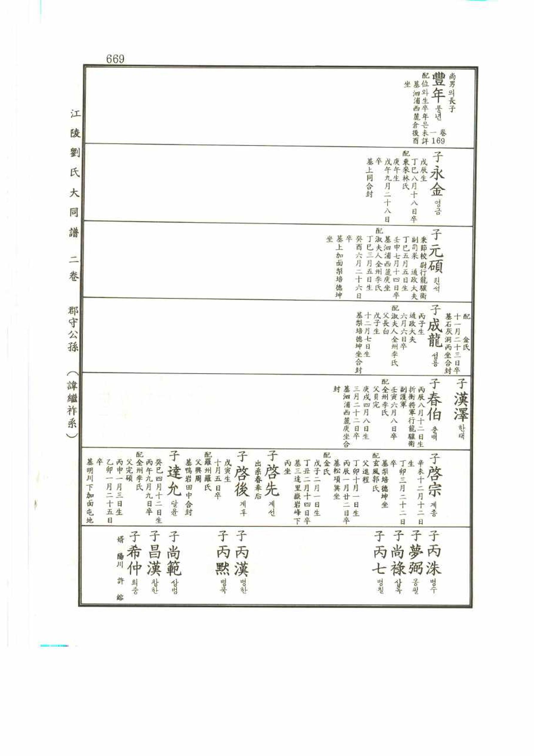 강릉유씨대동보2권 669페이지