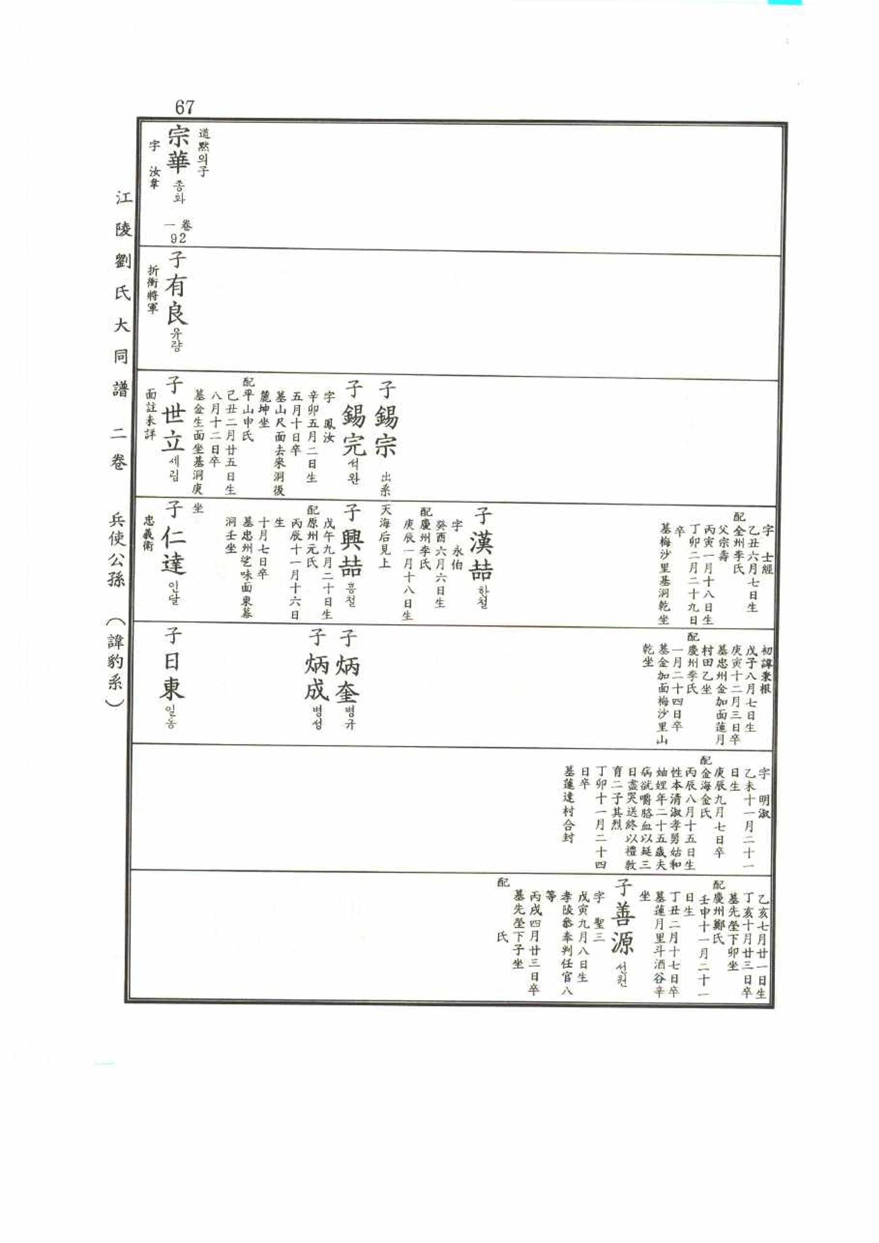 강릉유씨대동보2권 67페이지