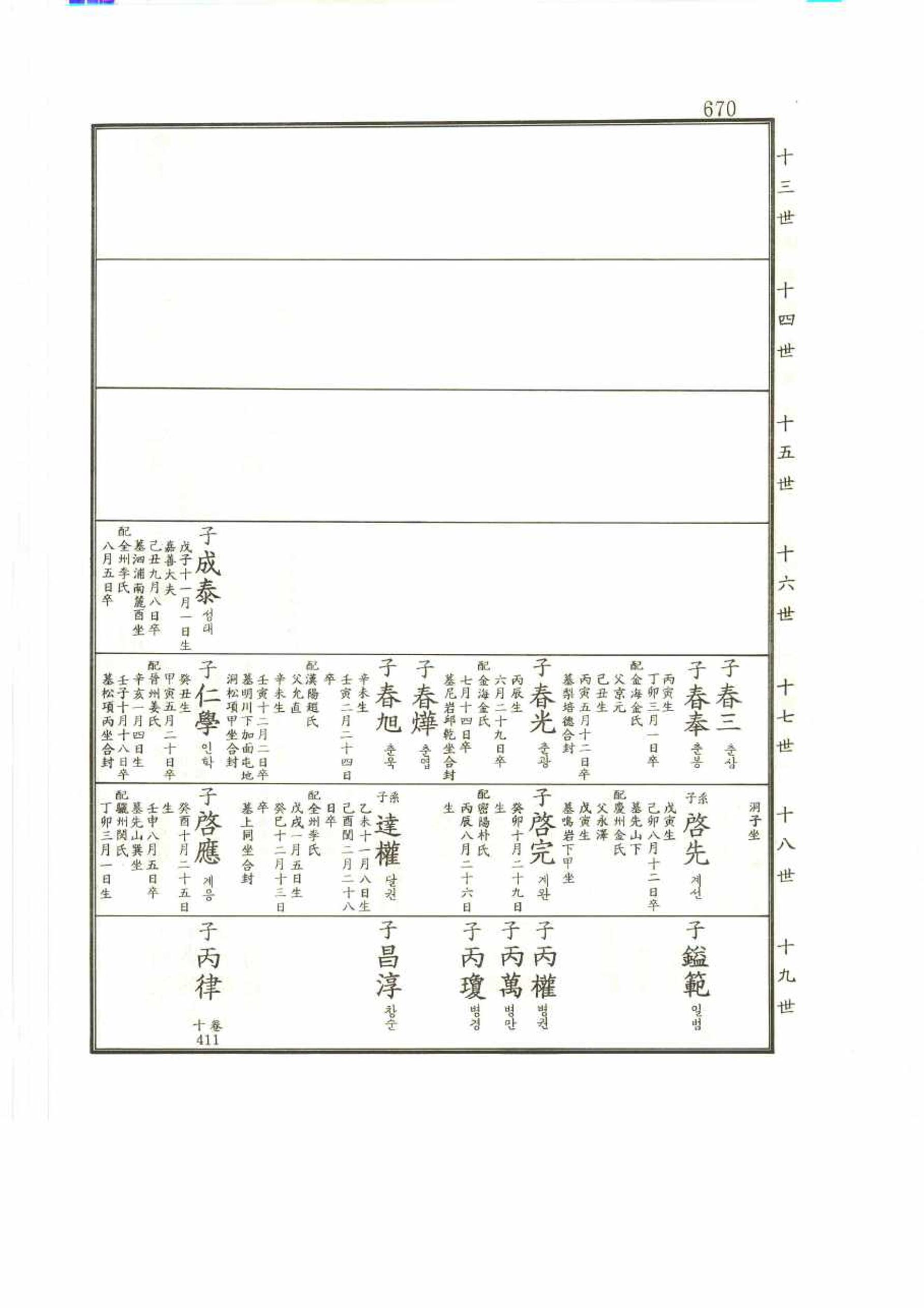 강릉유씨대동보2권 670페이지