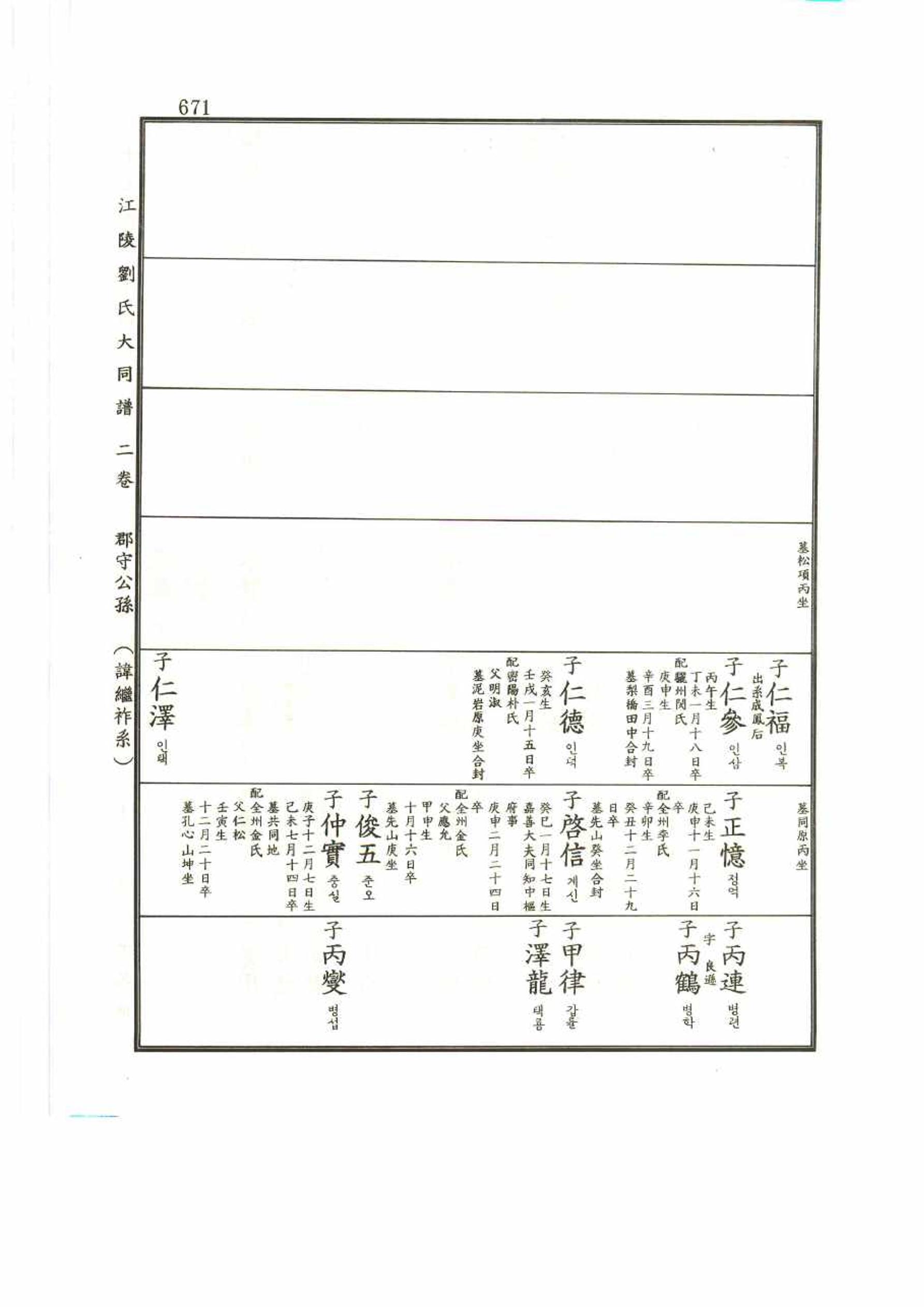 강릉유씨대동보2권 671페이지
