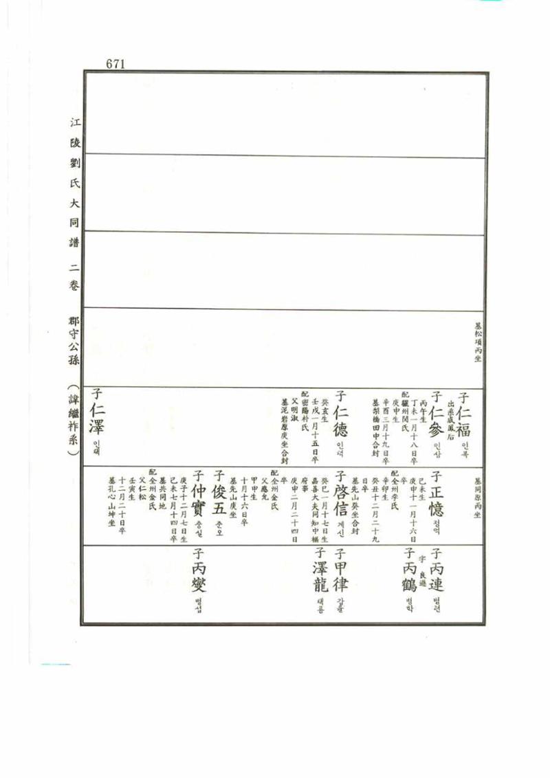 강릉유씨대동보2권 671페이지