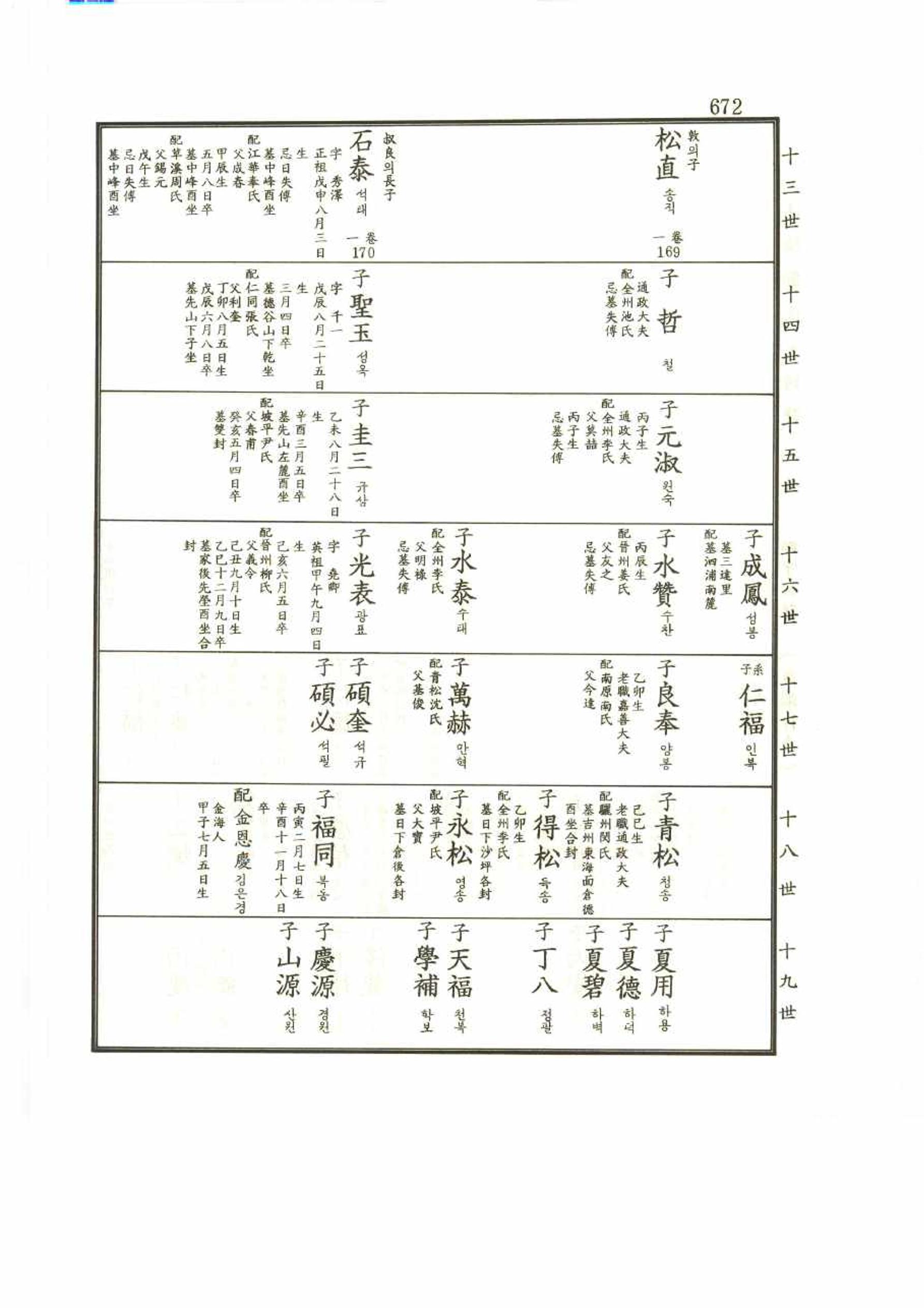 강릉유씨대동보2권 672페이지