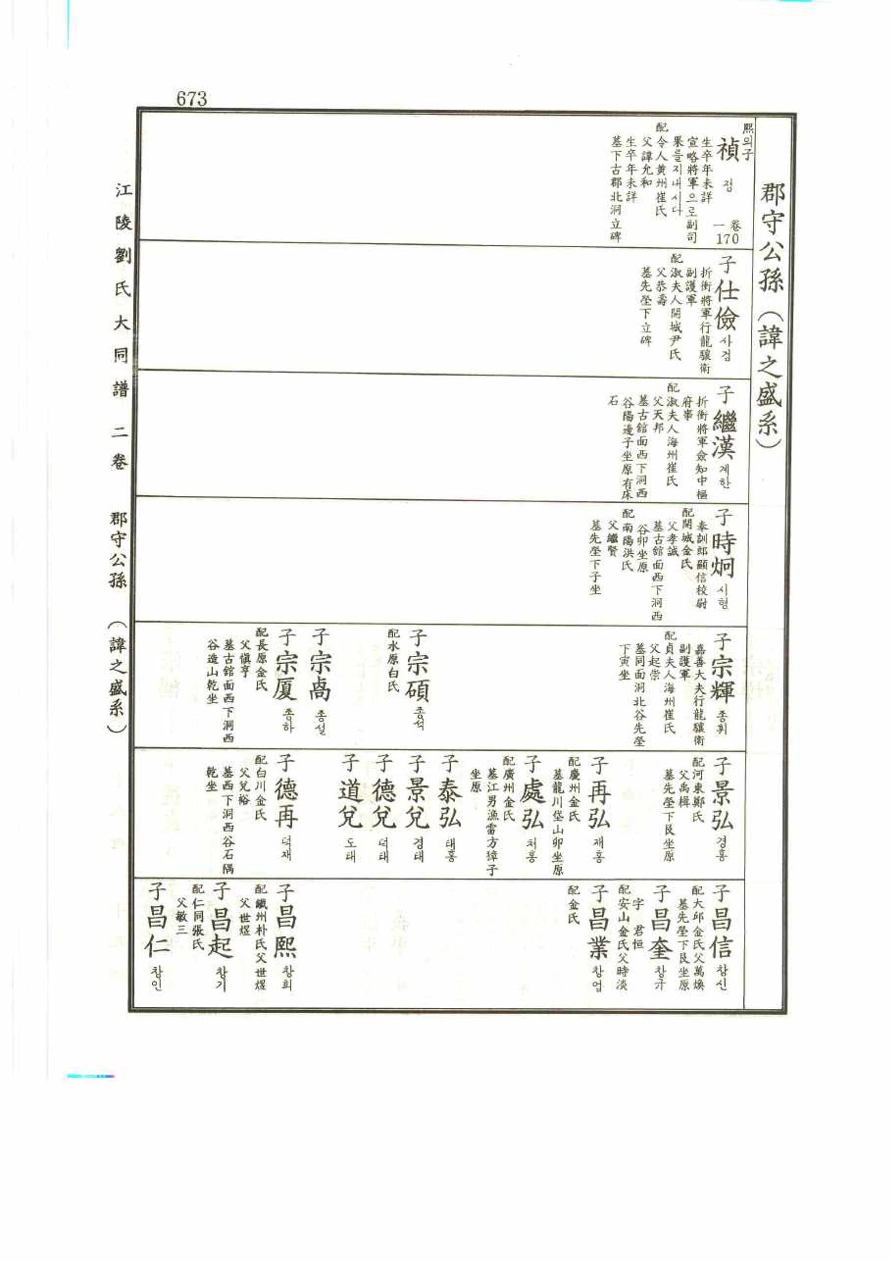 강릉유씨대동보2권 673페이지
