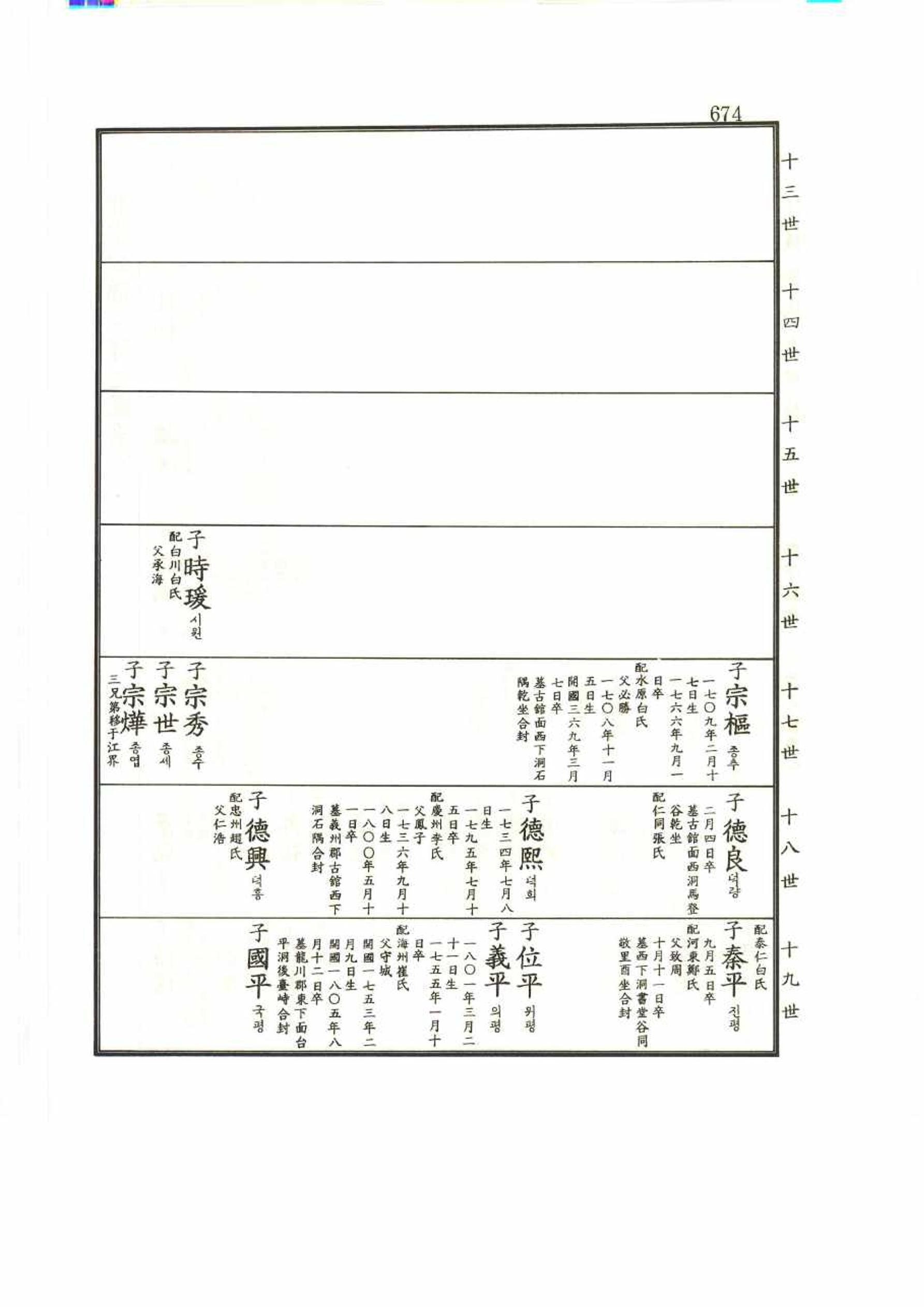 강릉유씨대동보2권 674페이지
