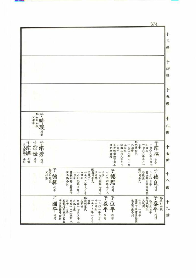 강릉유씨대동보2권 674페이지