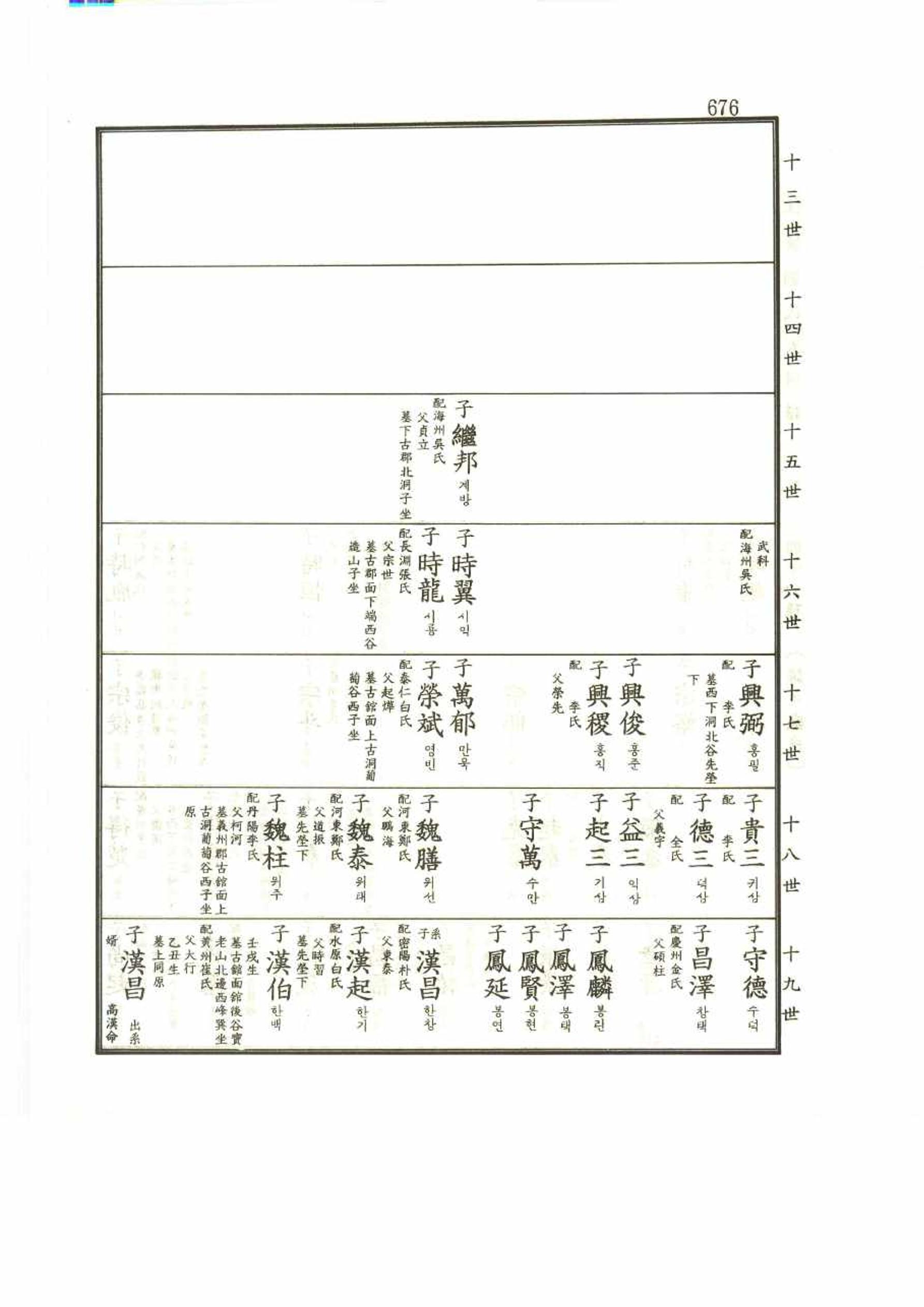 강릉유씨대동보2권 676페이지