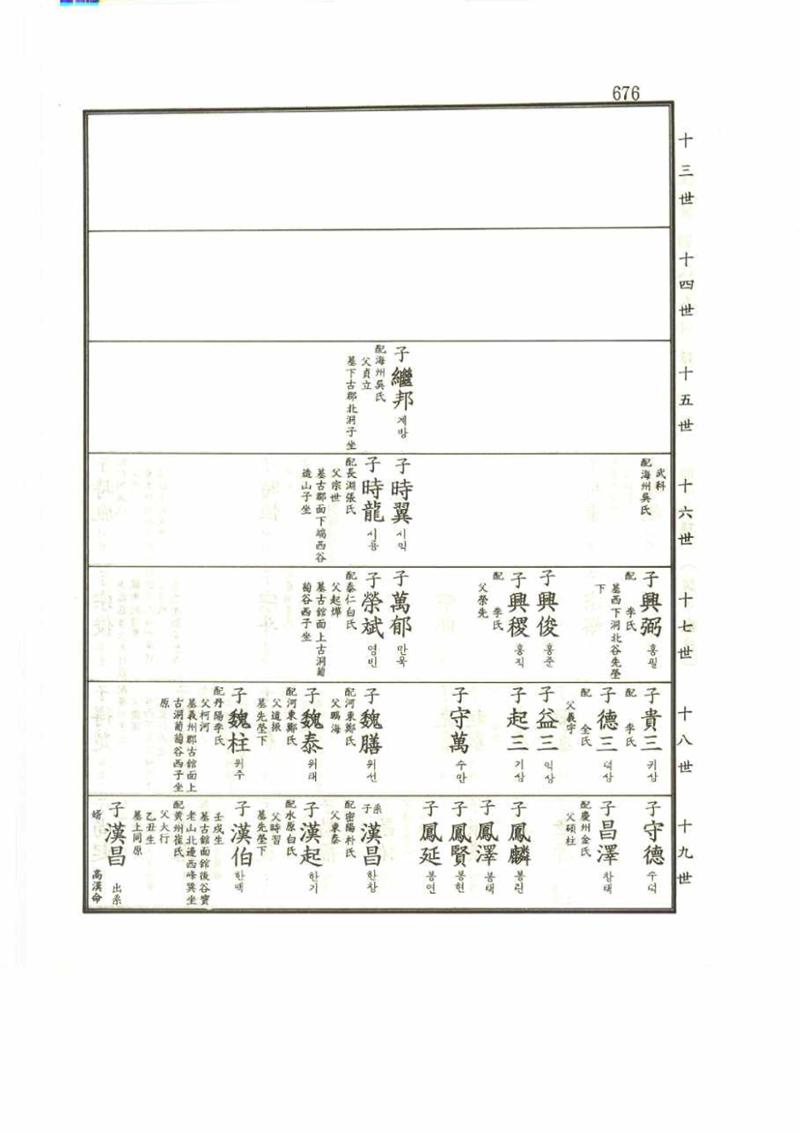 강릉유씨대동보2권 676페이지