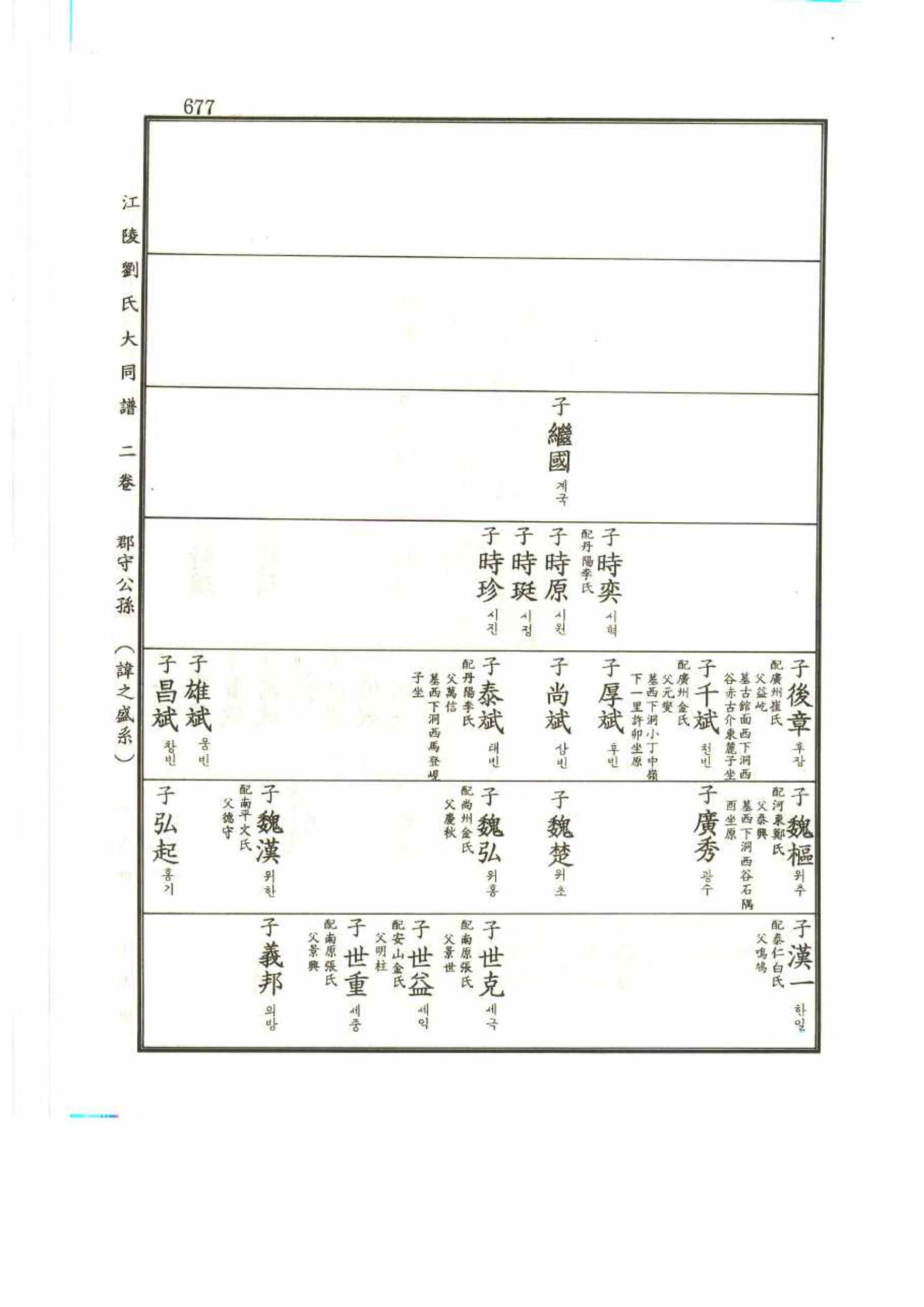 강릉유씨대동보2권 677페이지