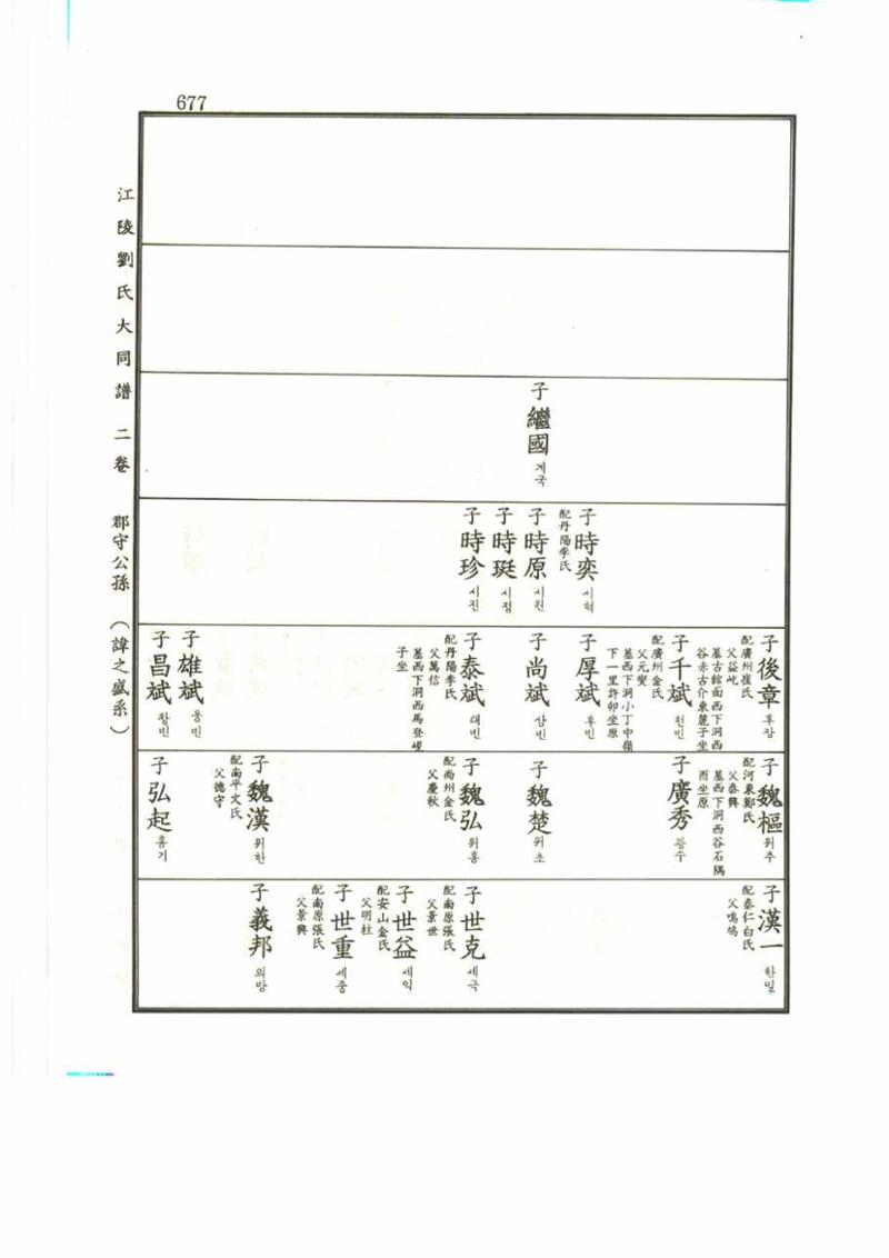강릉유씨대동보2권 677페이지