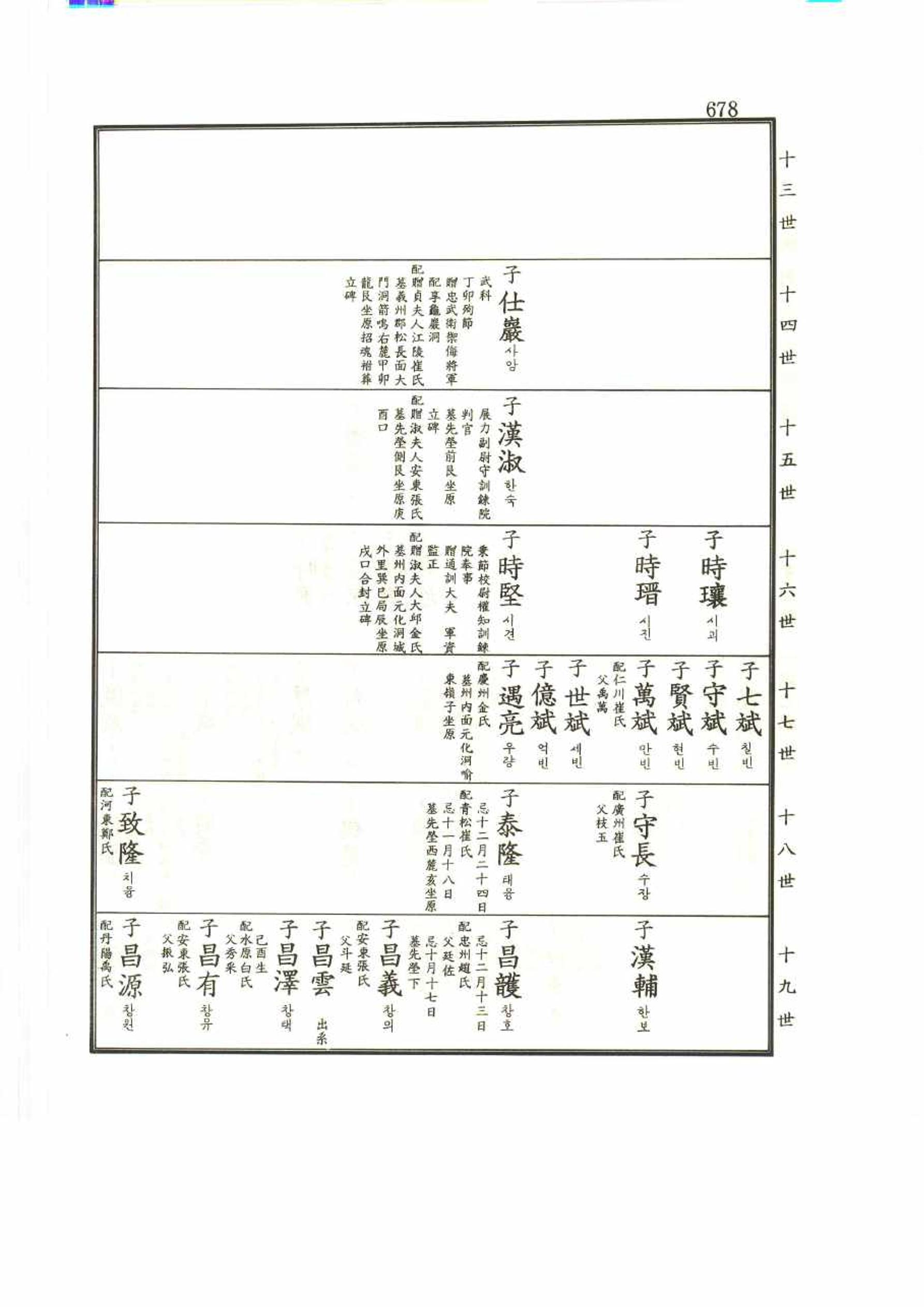 강릉유씨대동보2권 678페이지