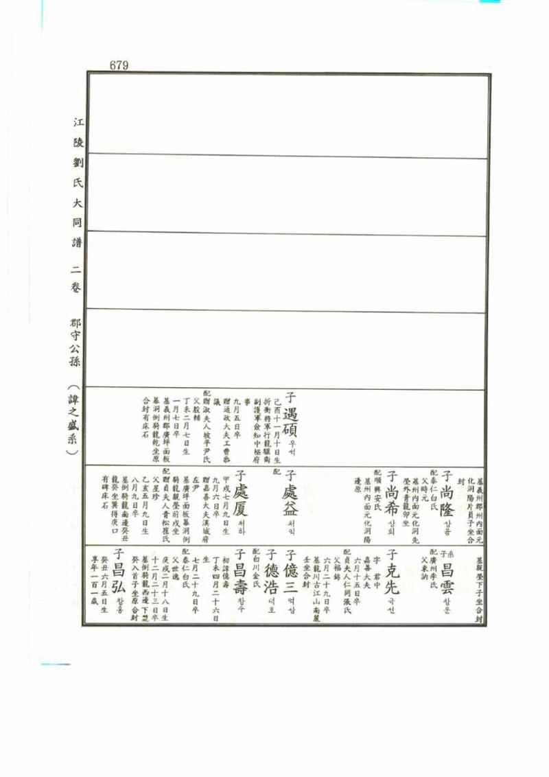 강릉유씨대동보2권 679페이지