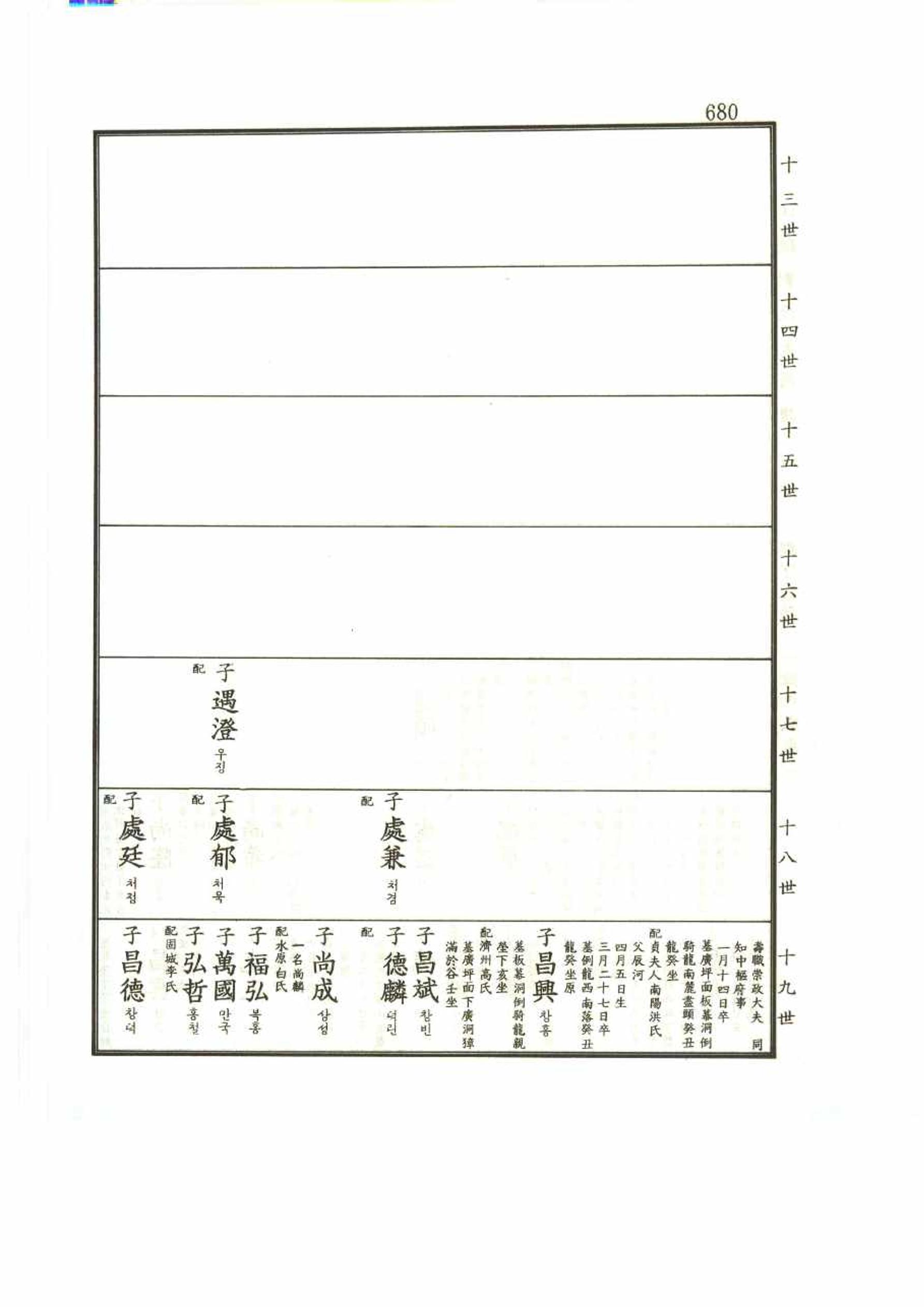 강릉유씨대동보2권 680페이지