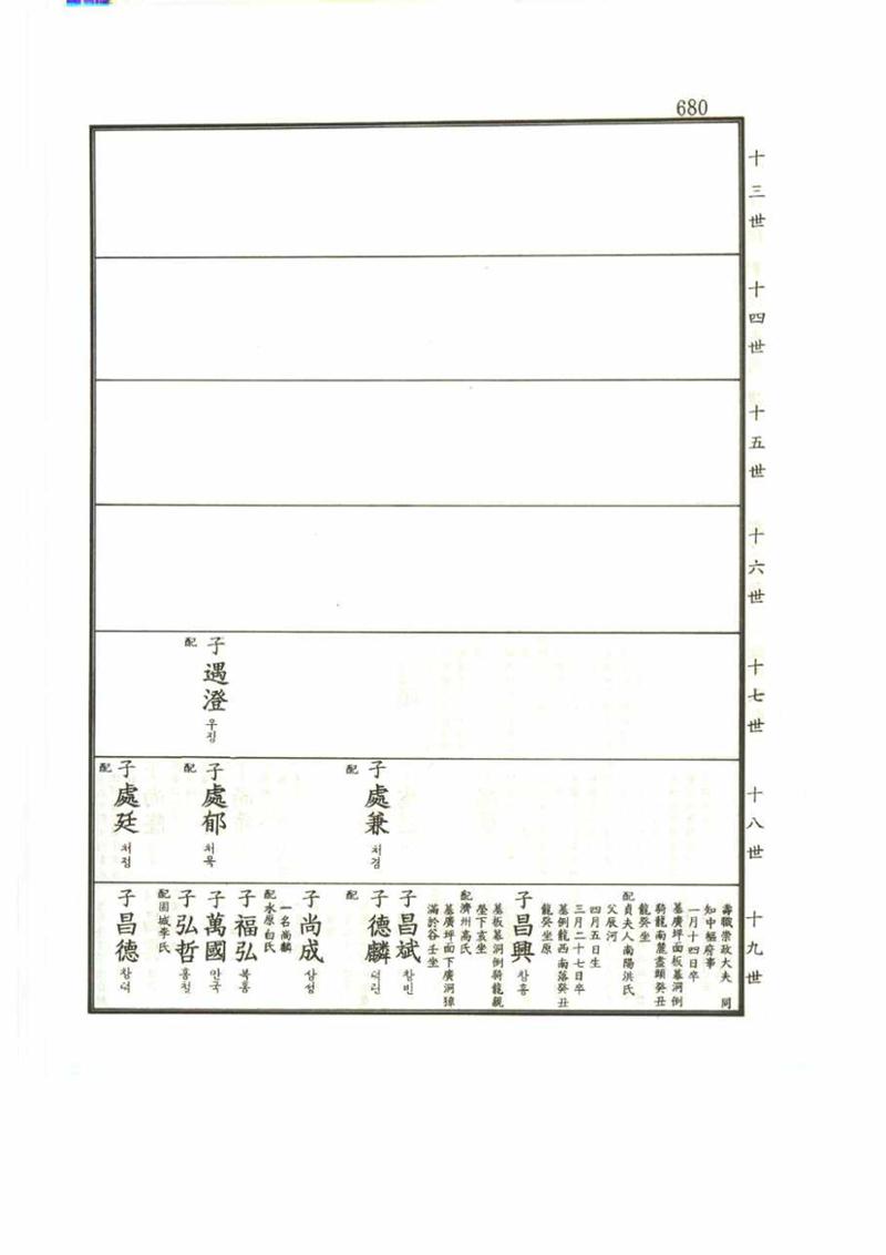 강릉유씨대동보2권 680페이지