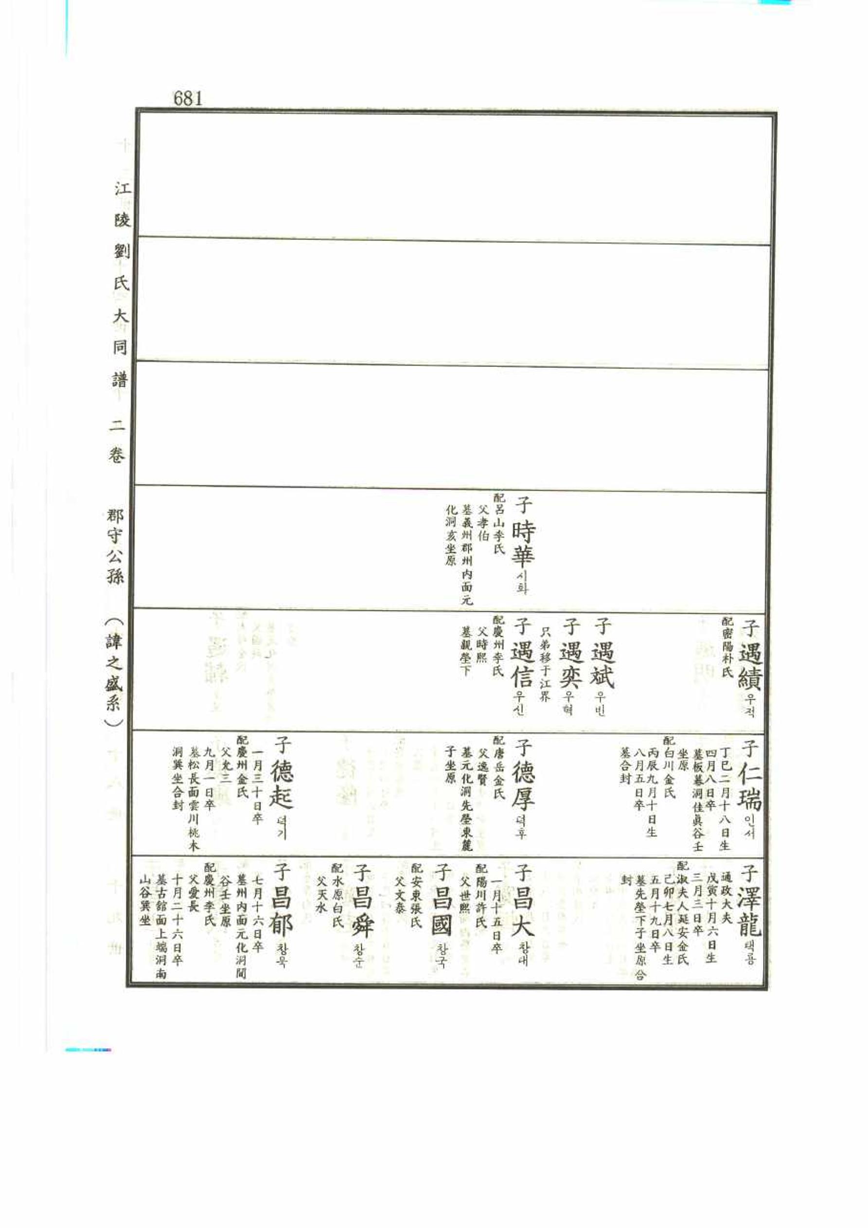 강릉유씨대동보2권 681페이지