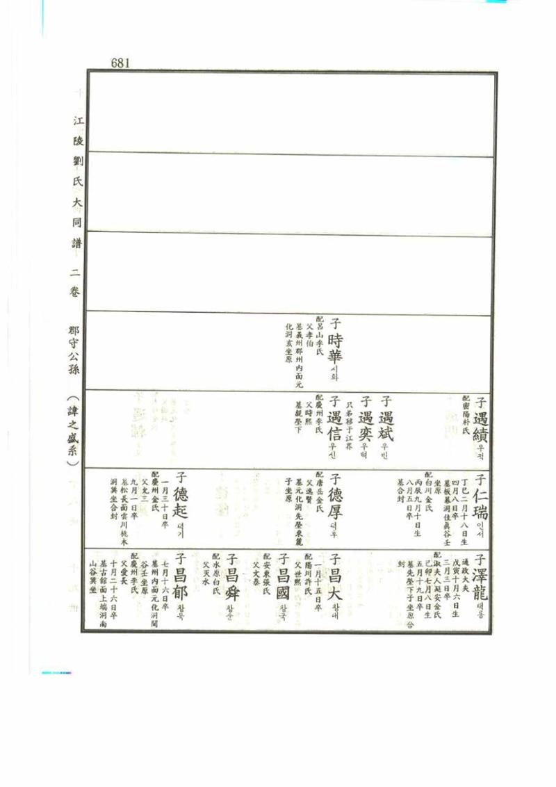 강릉유씨대동보2권 681페이지