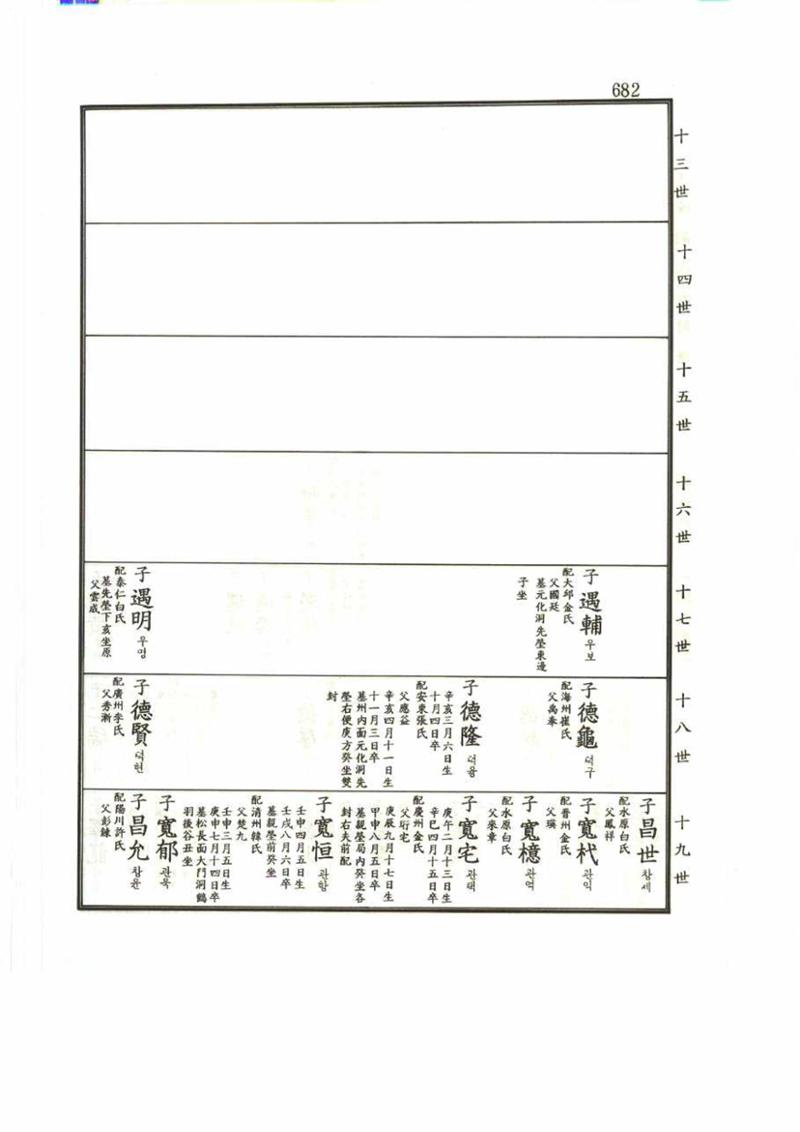 강릉유씨대동보2권 682페이지