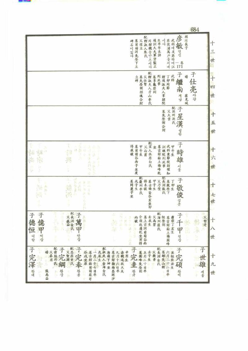강릉유씨대동보2권 684페이지