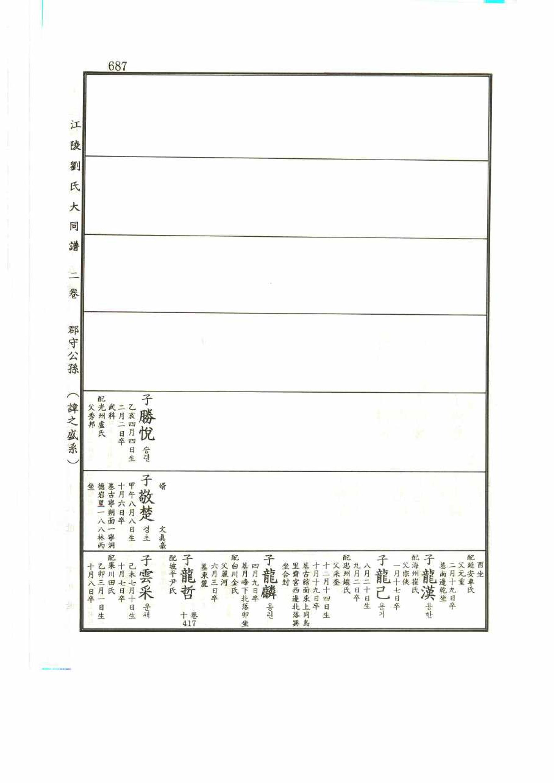 강릉유씨대동보2권 687페이지