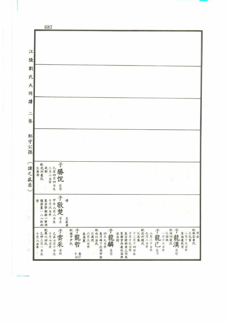 강릉유씨대동보2권 687페이지