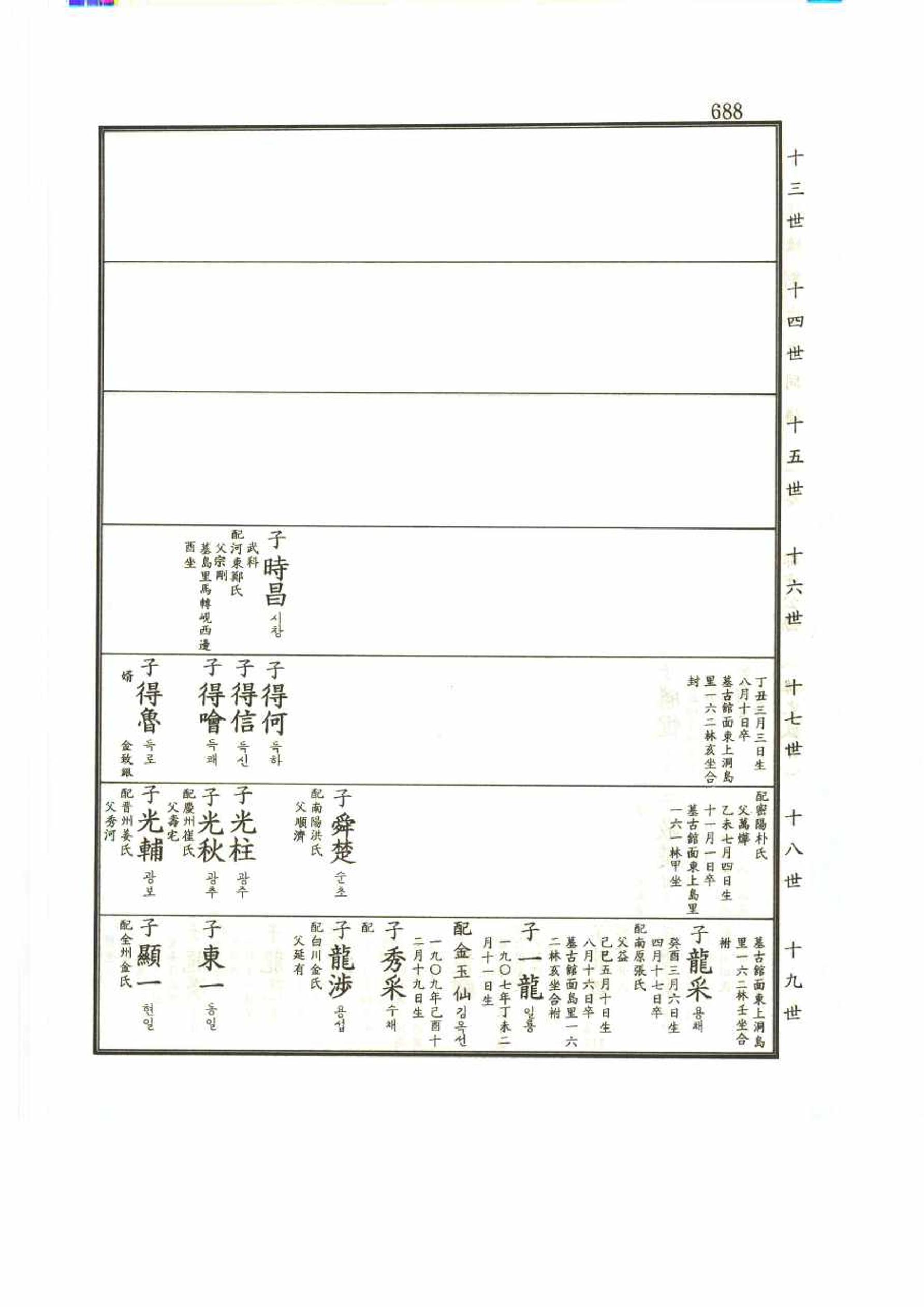 강릉유씨대동보2권 688페이지