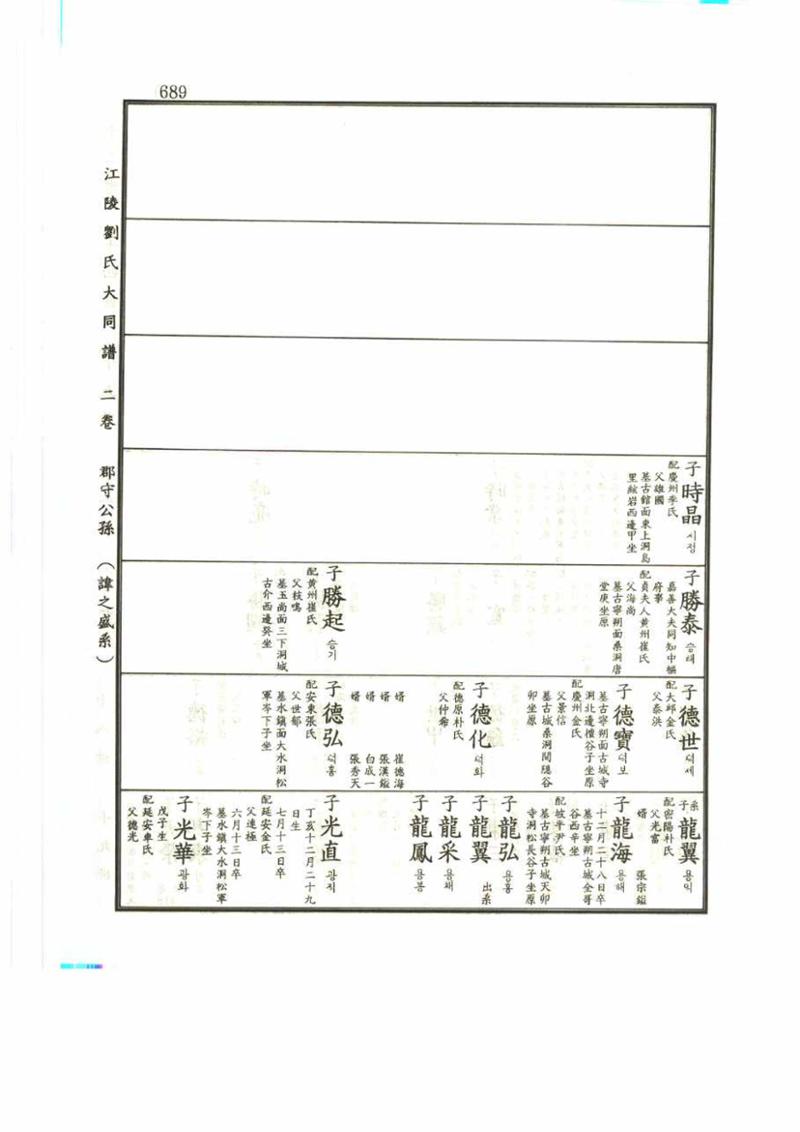 강릉유씨대동보2권 689페이지