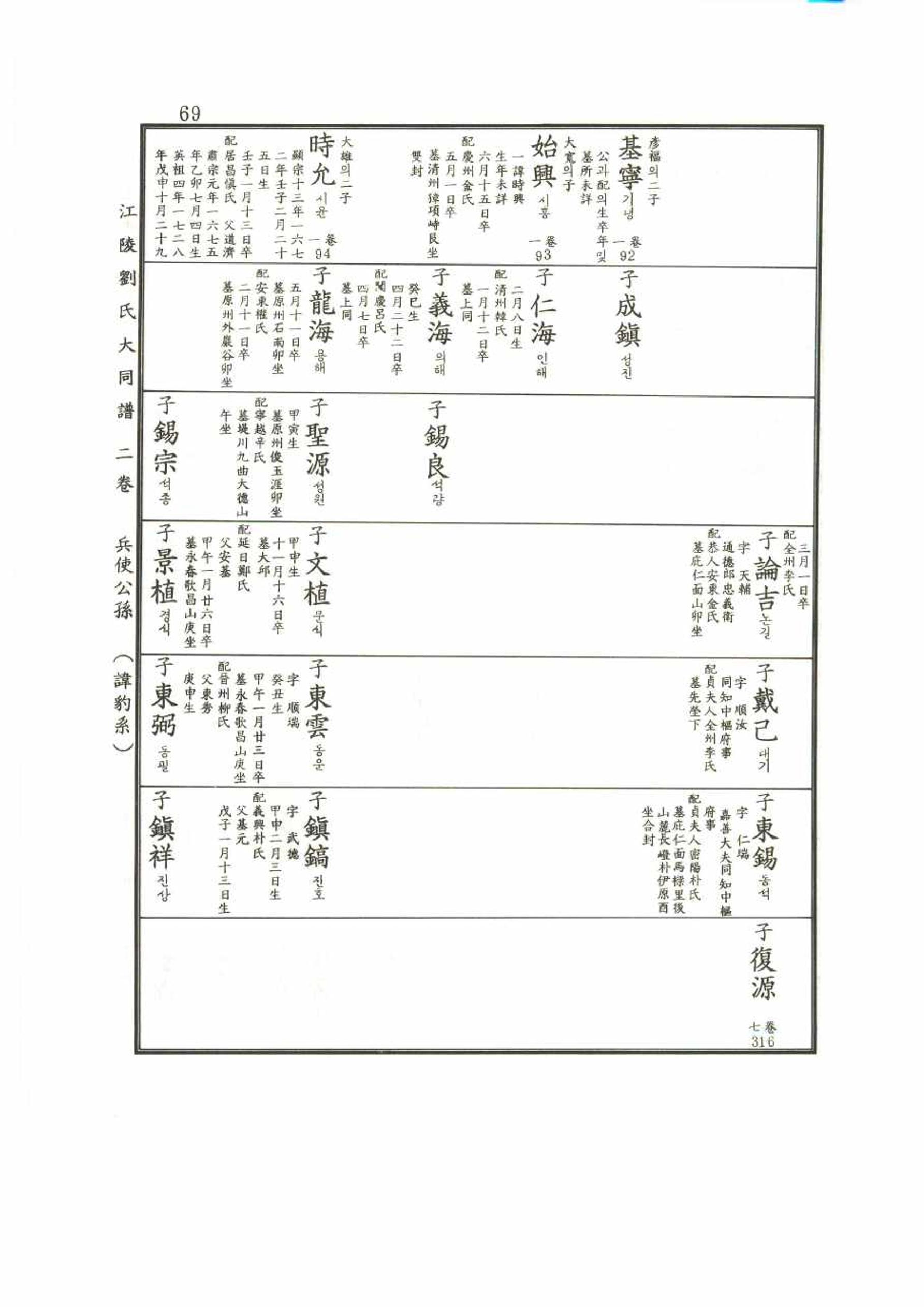 강릉유씨대동보2권 69페이지