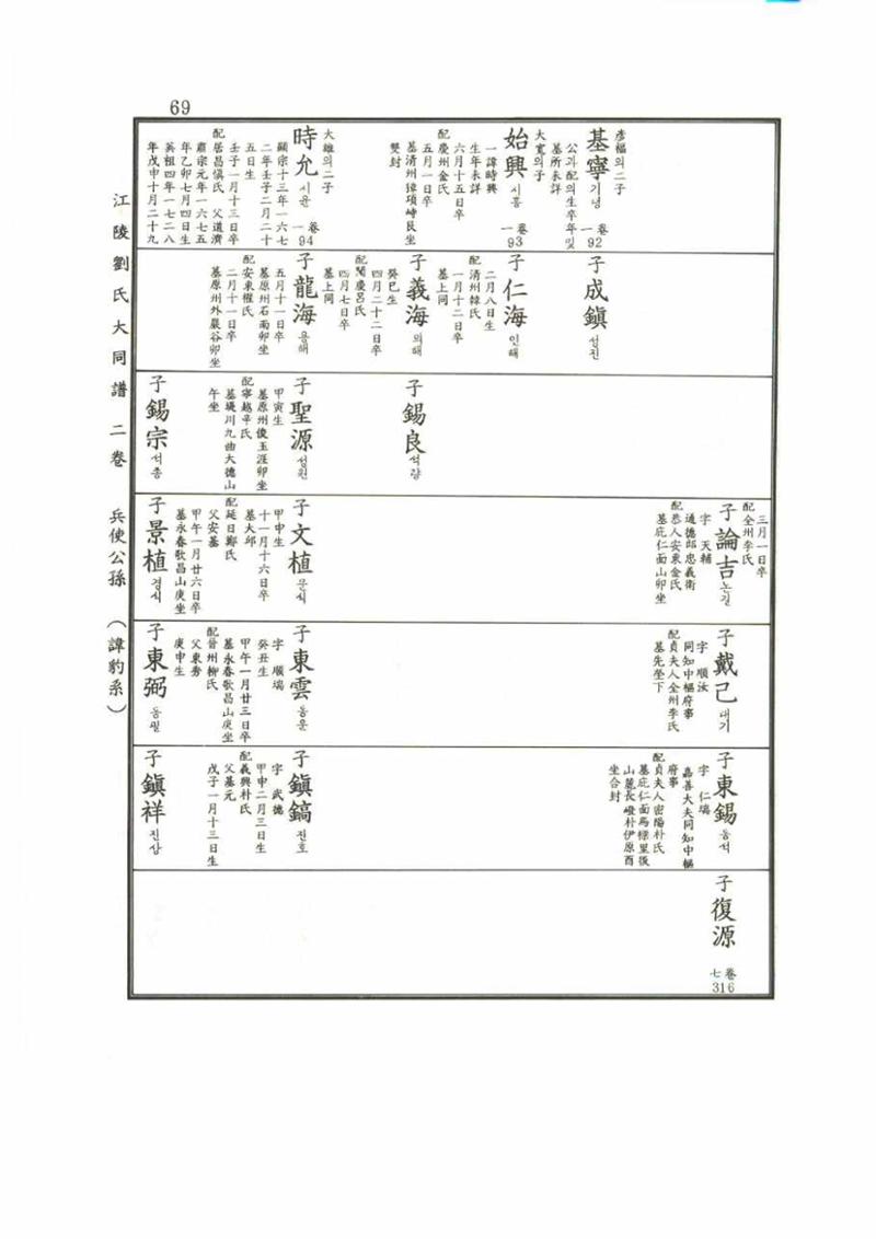 강릉유씨대동보2권 69페이지