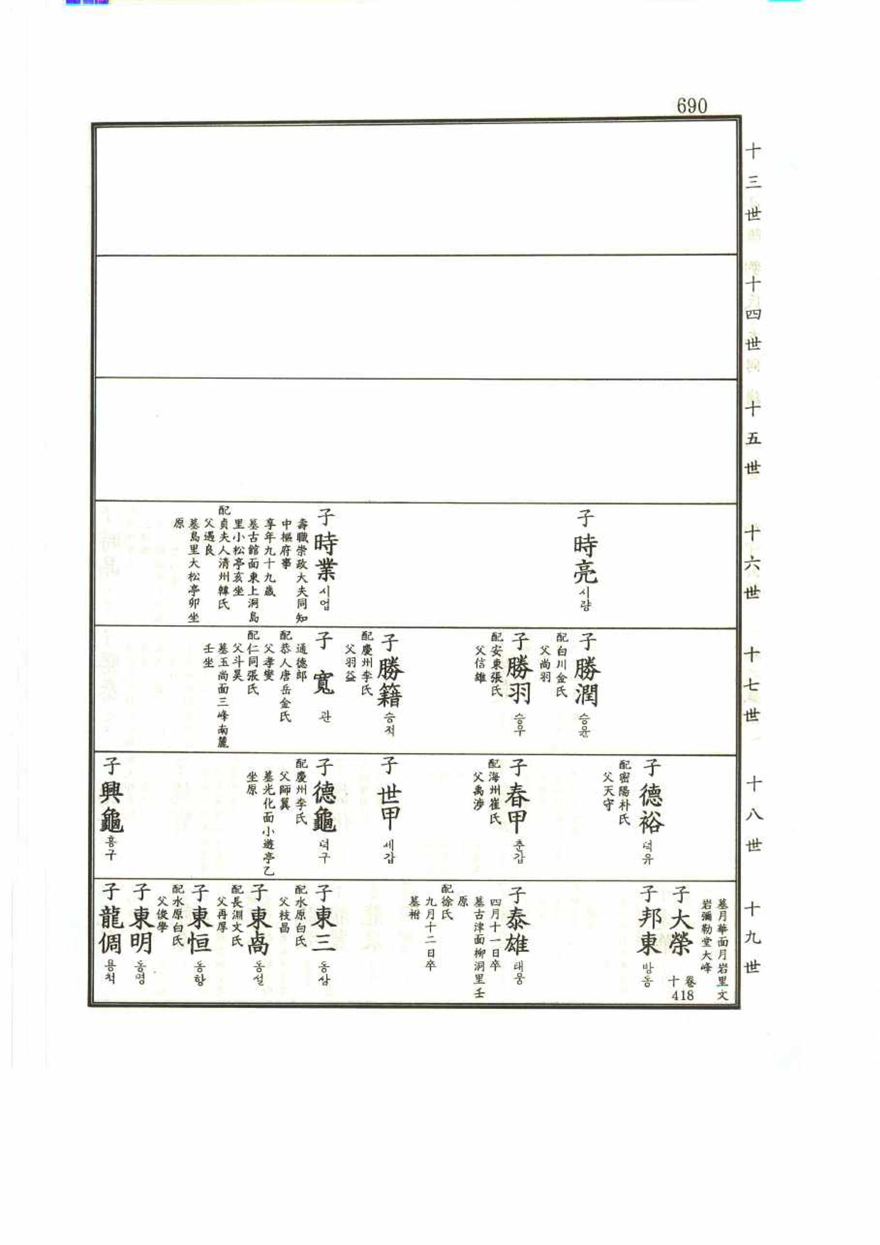 강릉유씨대동보2권 690페이지