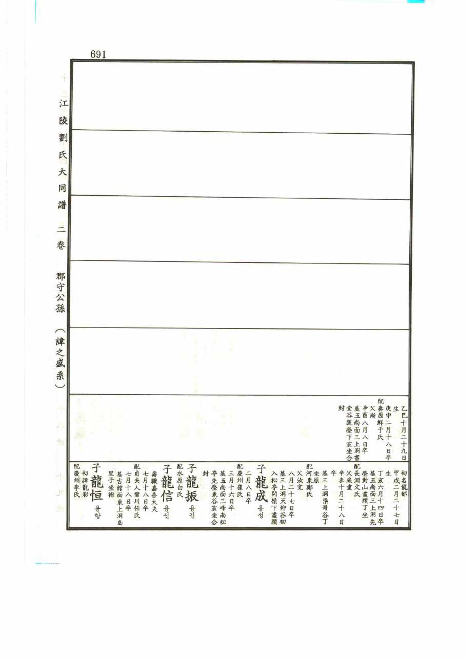 강릉유씨대동보2권 691페이지