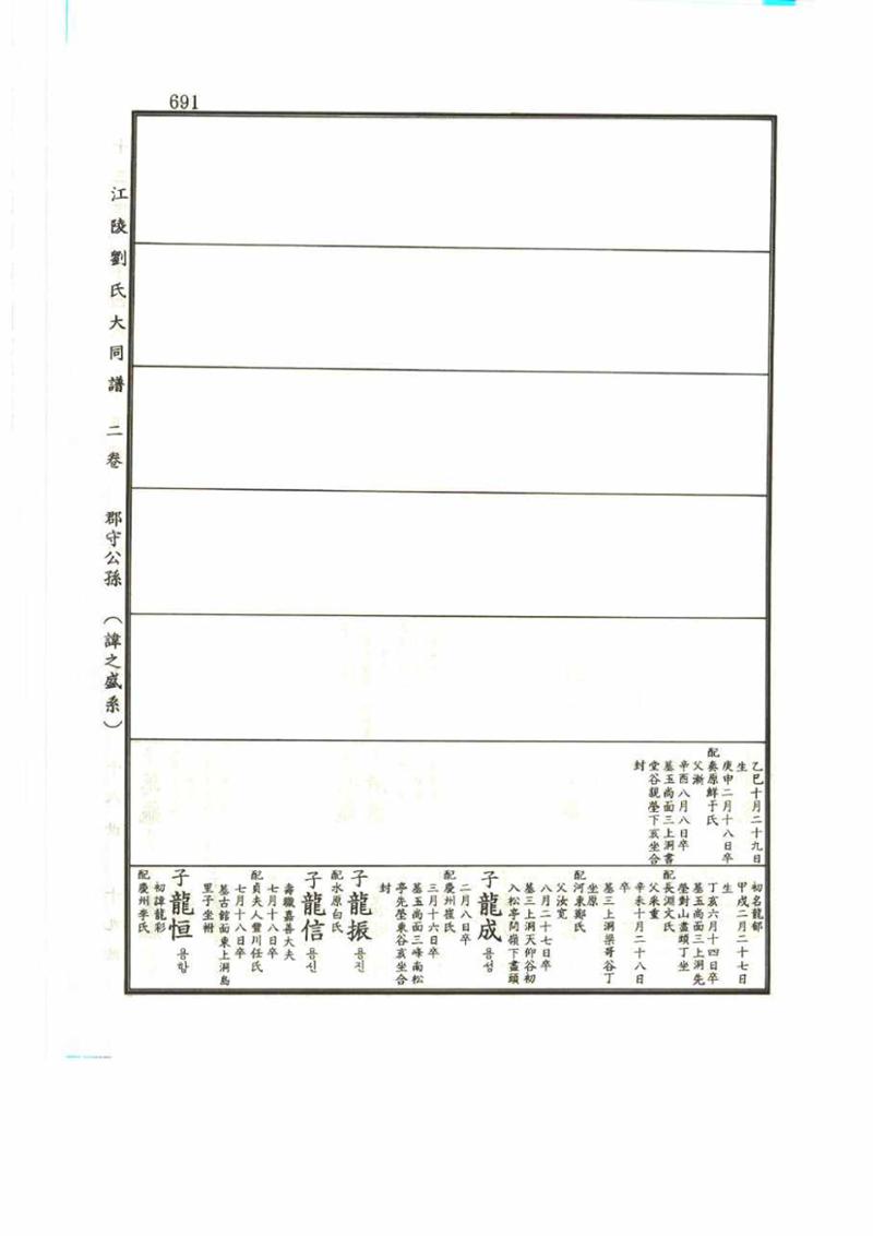 강릉유씨대동보2권 691페이지