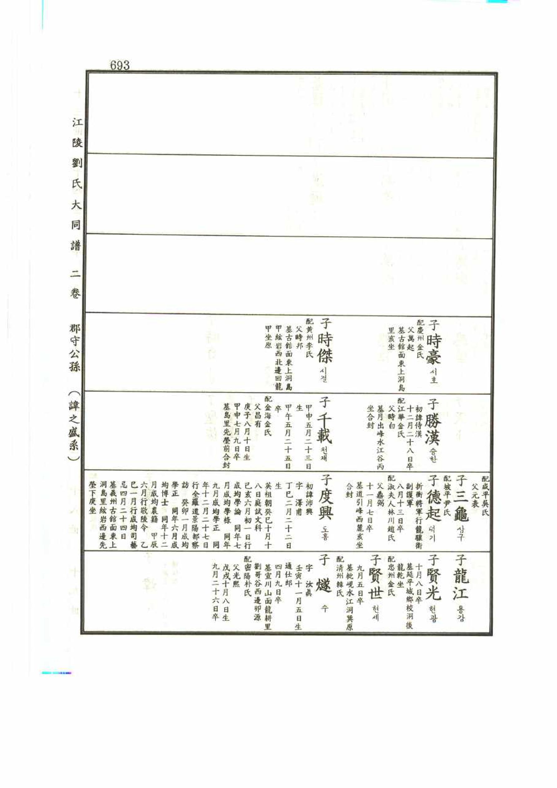 강릉유씨대동보2권 693페이지