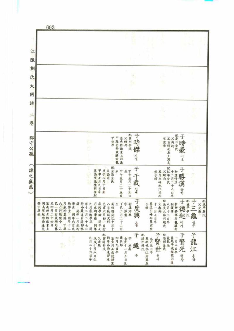 강릉유씨대동보2권 693페이지