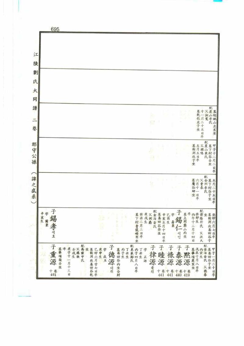 강릉유씨대동보2권 695페이지