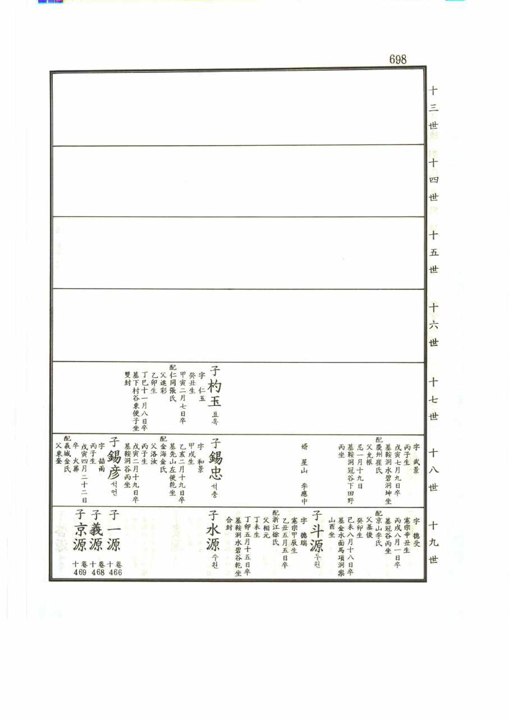 강릉유씨대동보2권 698페이지