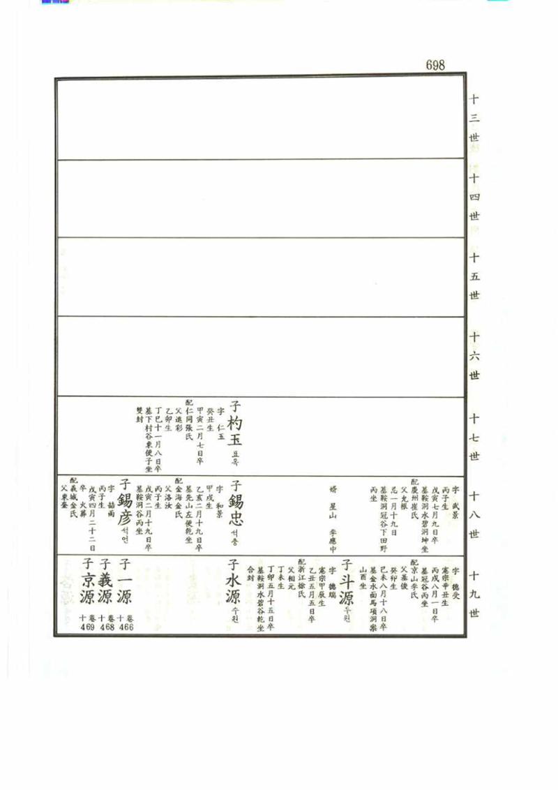 강릉유씨대동보2권 698페이지