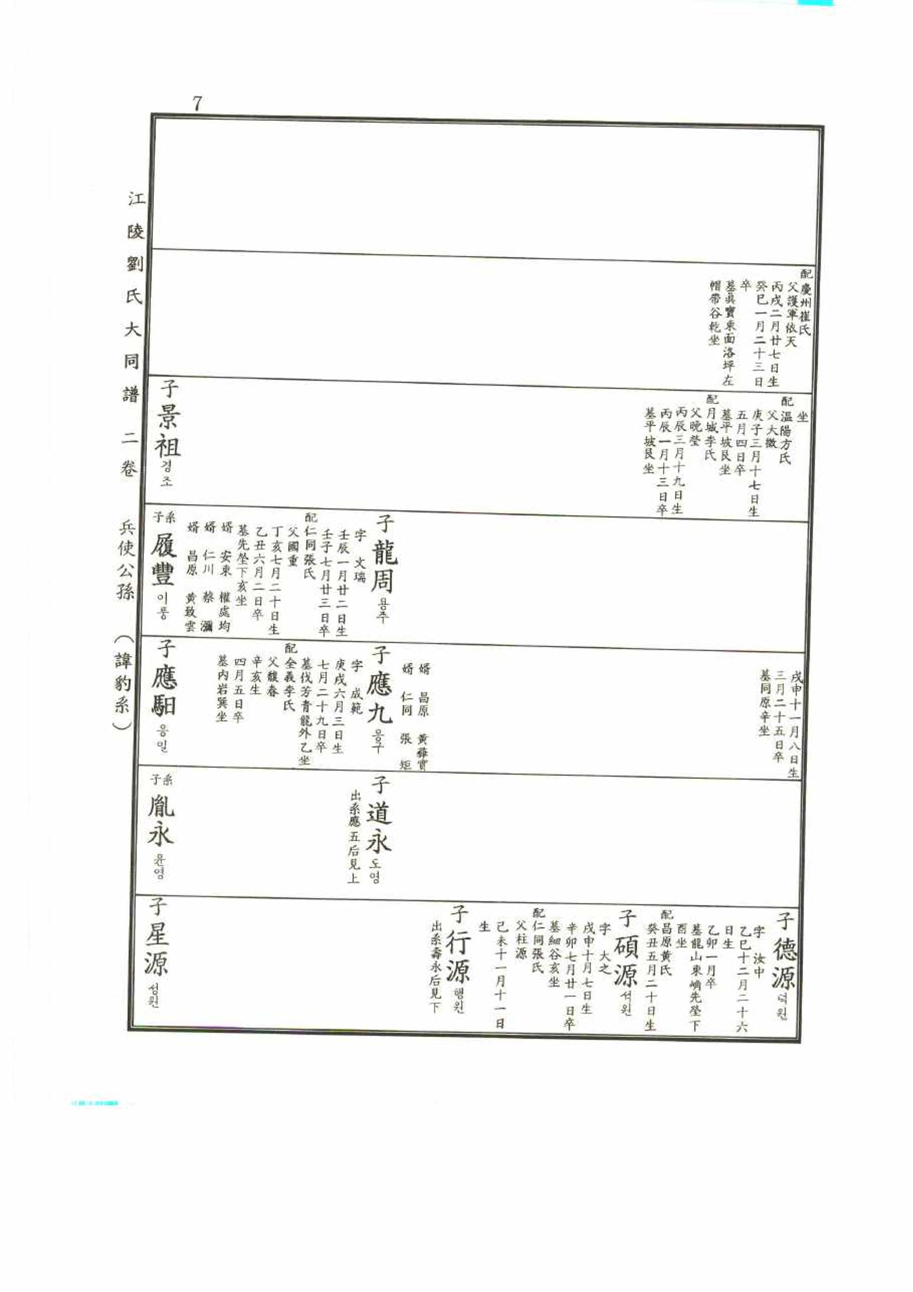 강릉유씨대동보2권 7페이지
