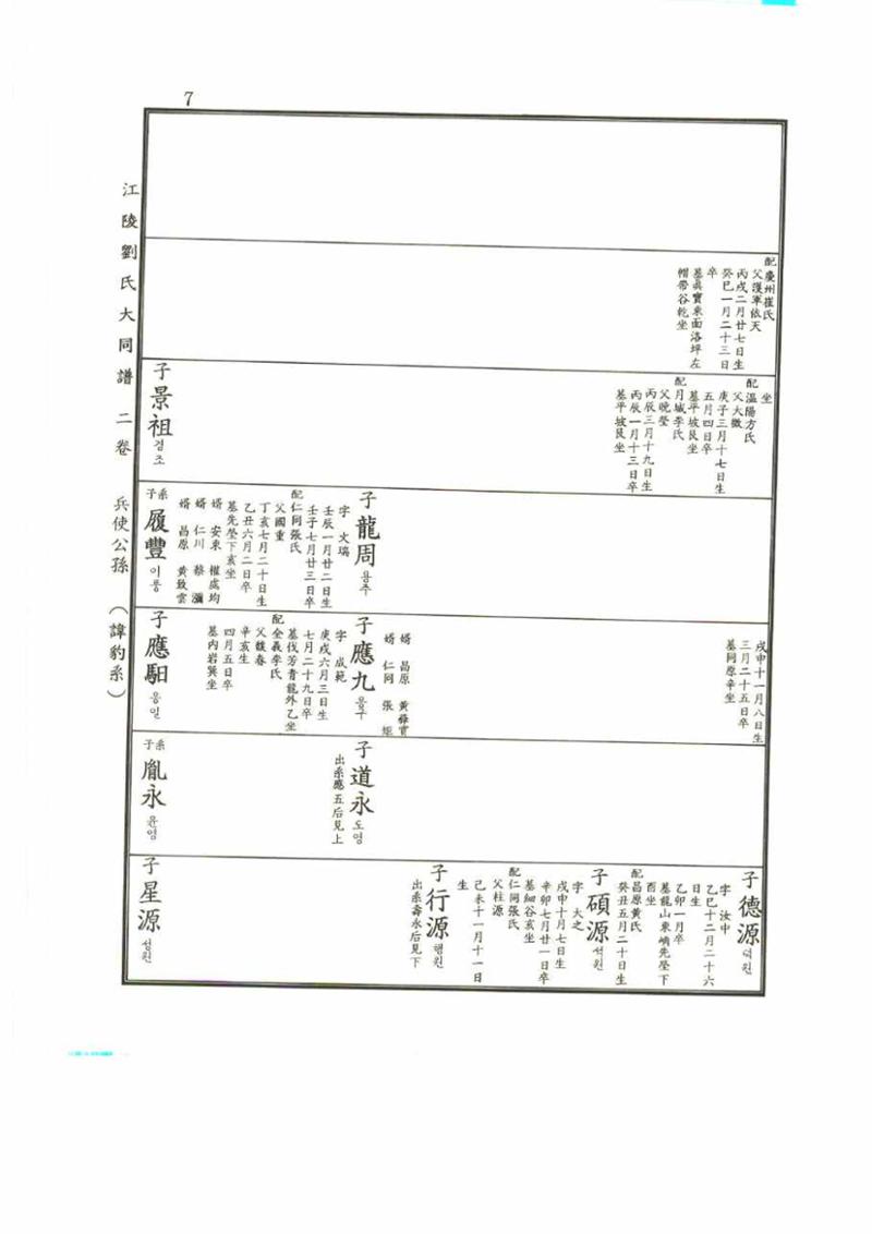 강릉유씨대동보2권 7페이지