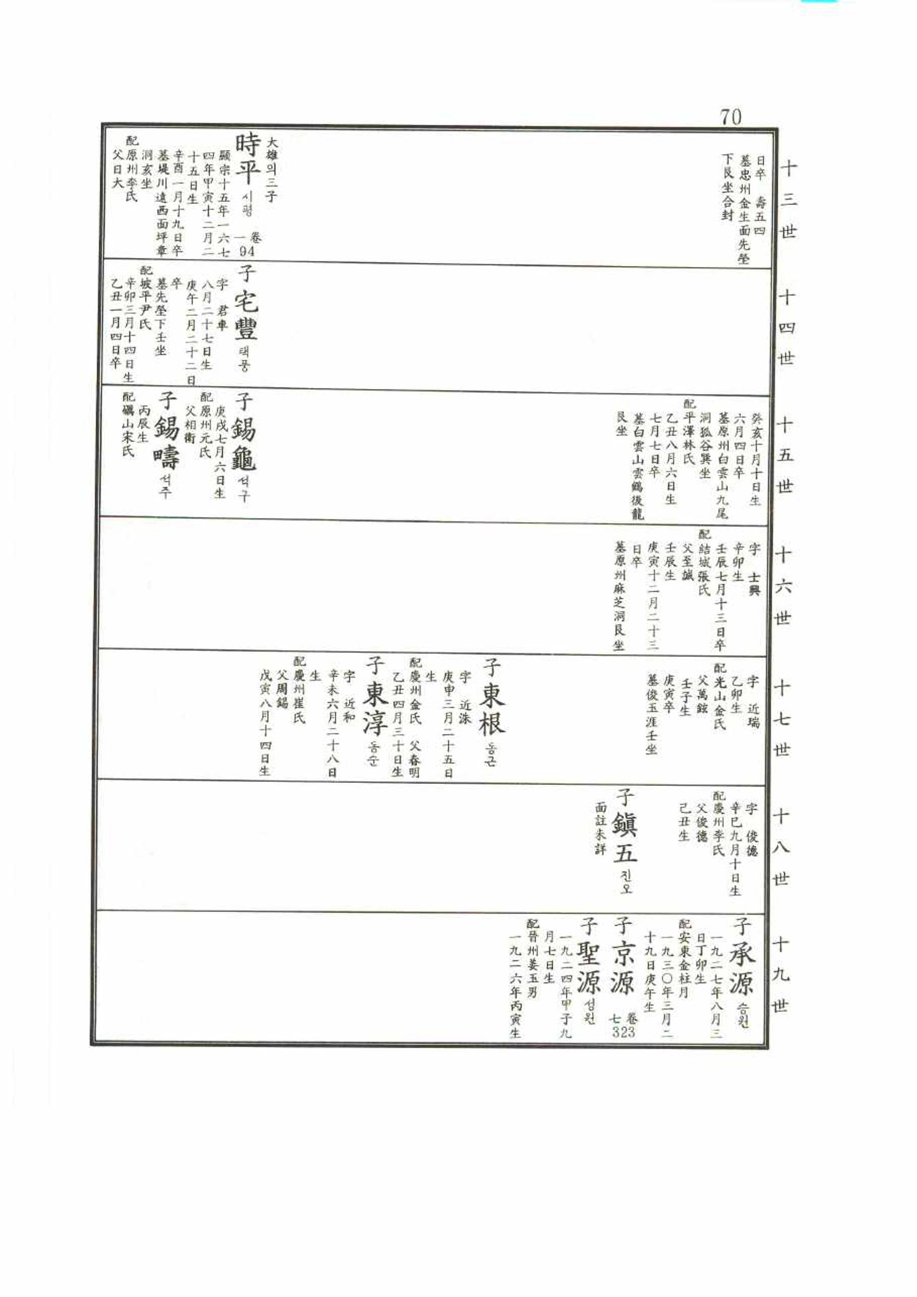 강릉유씨대동보2권 70페이지