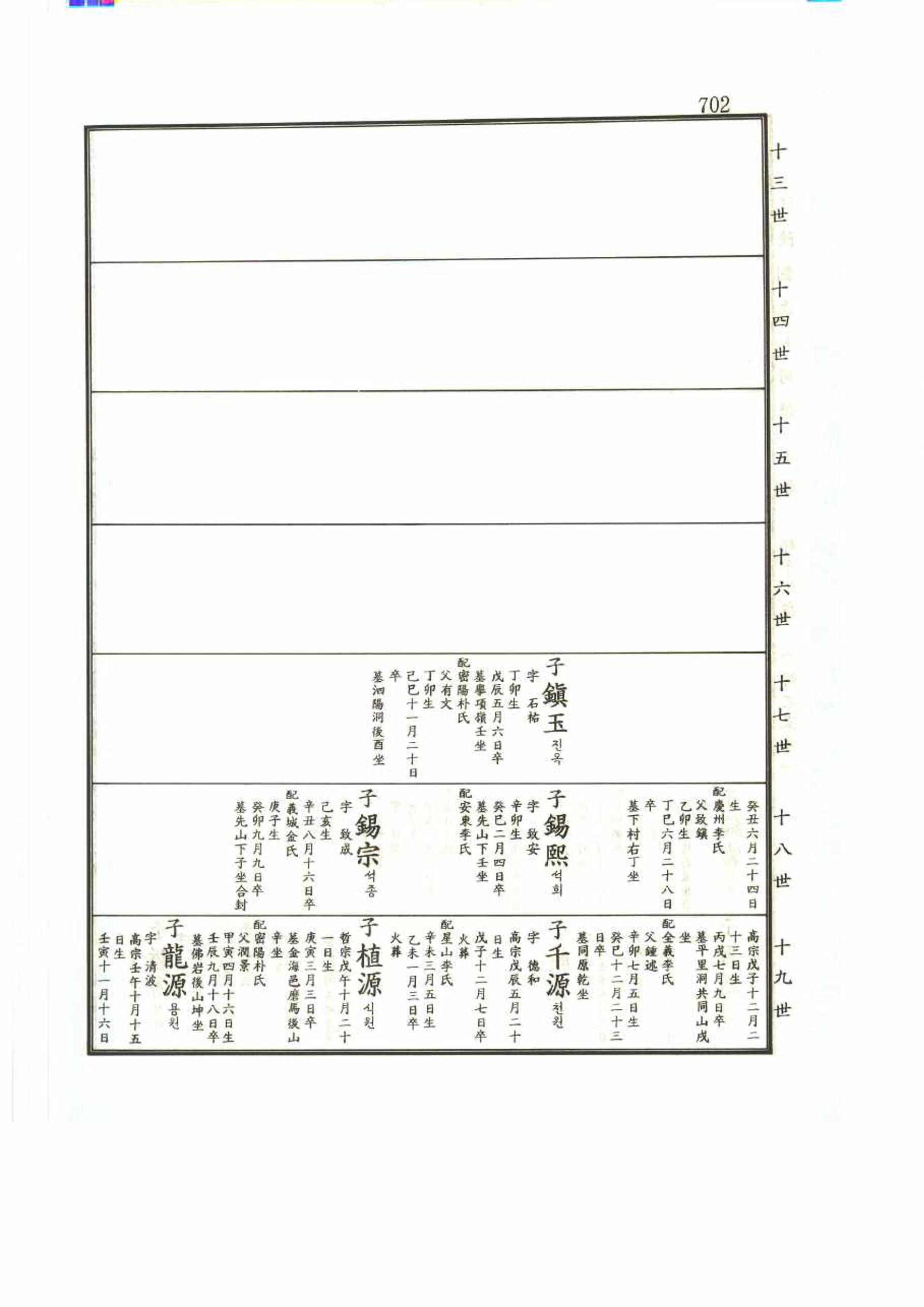 강릉유씨대동보2권 702페이지