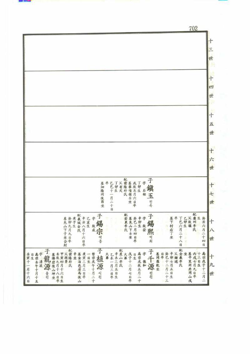 강릉유씨대동보2권 702페이지