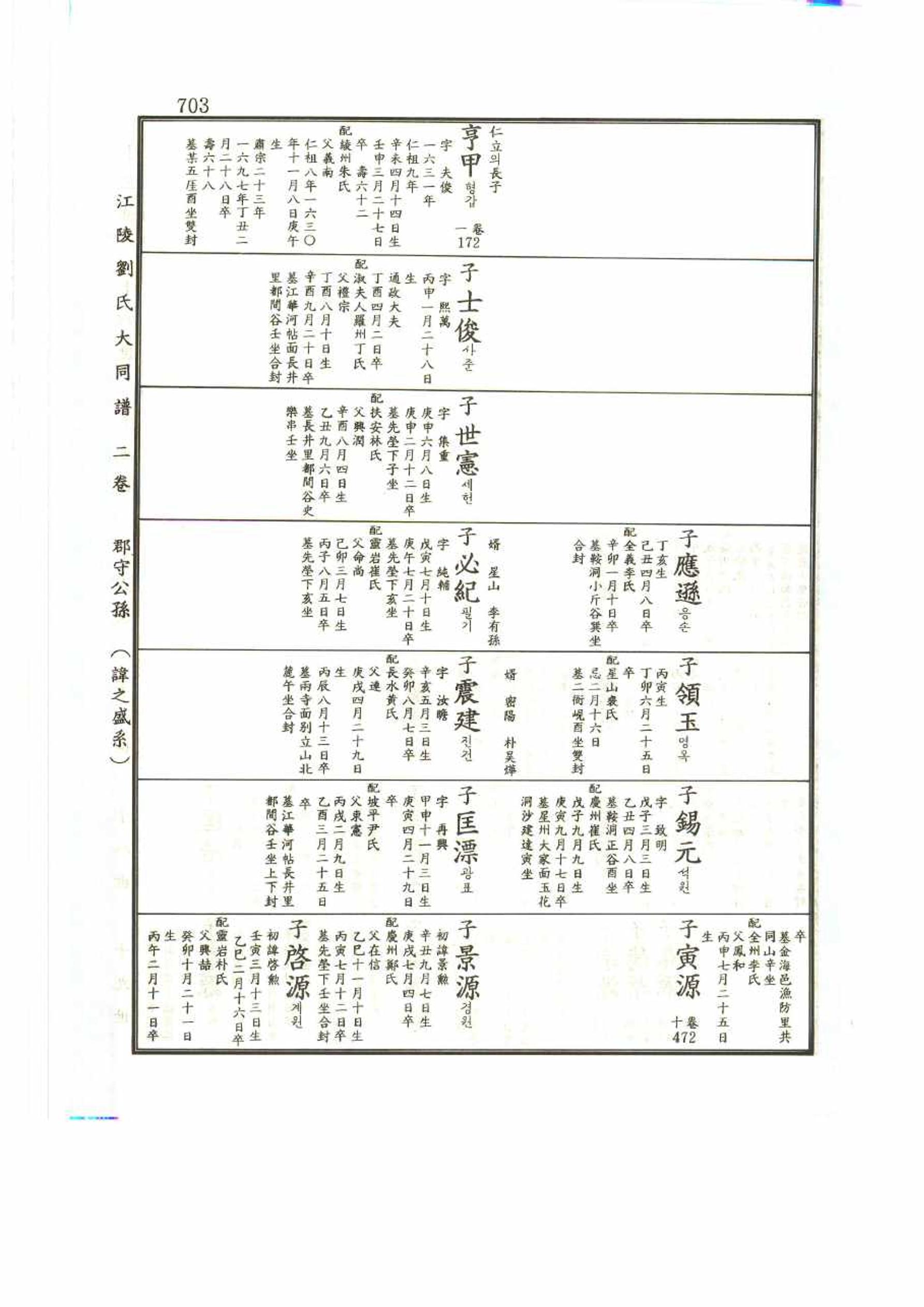 강릉유씨대동보2권 703페이지